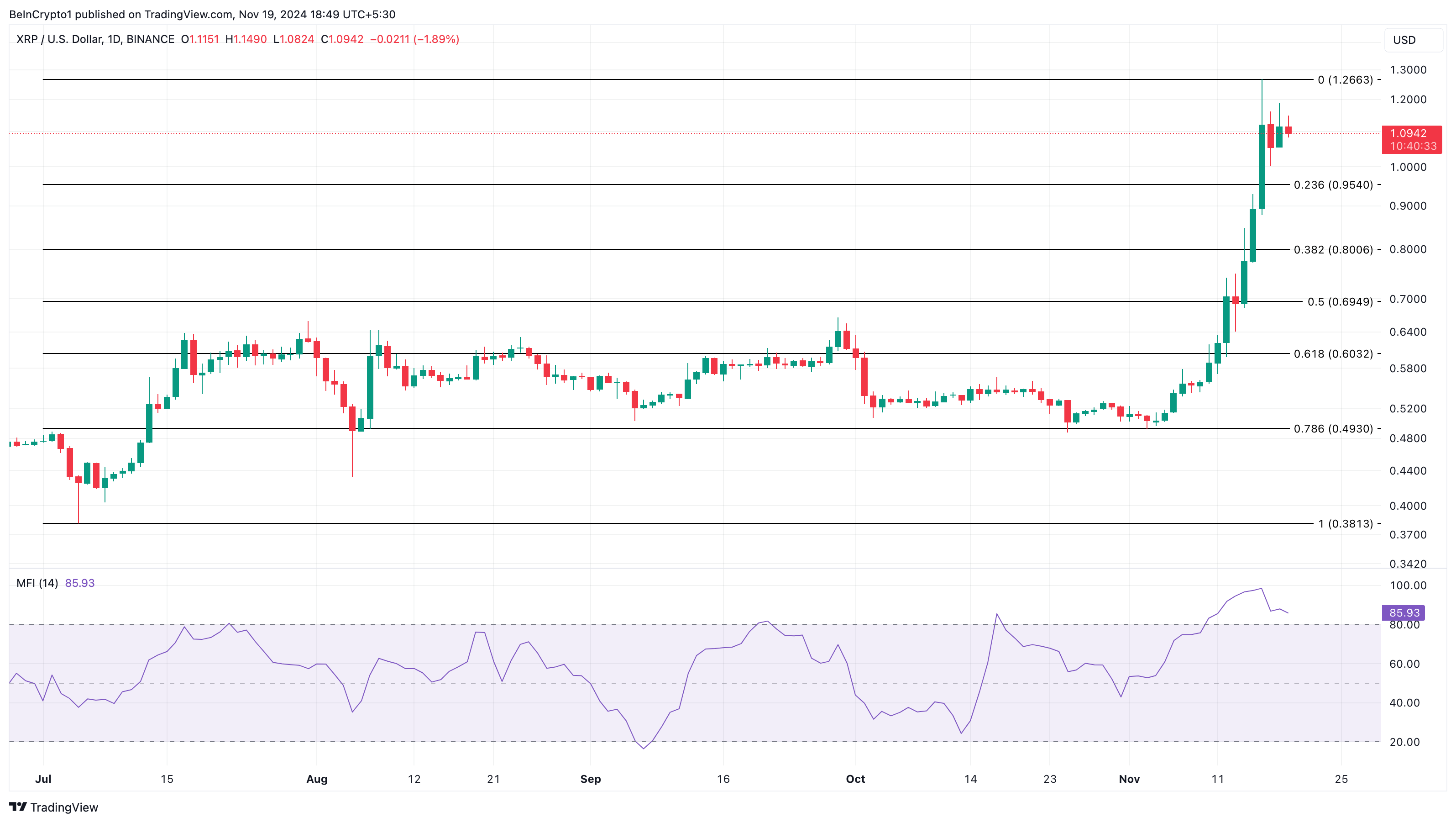 Analisis harga XRP