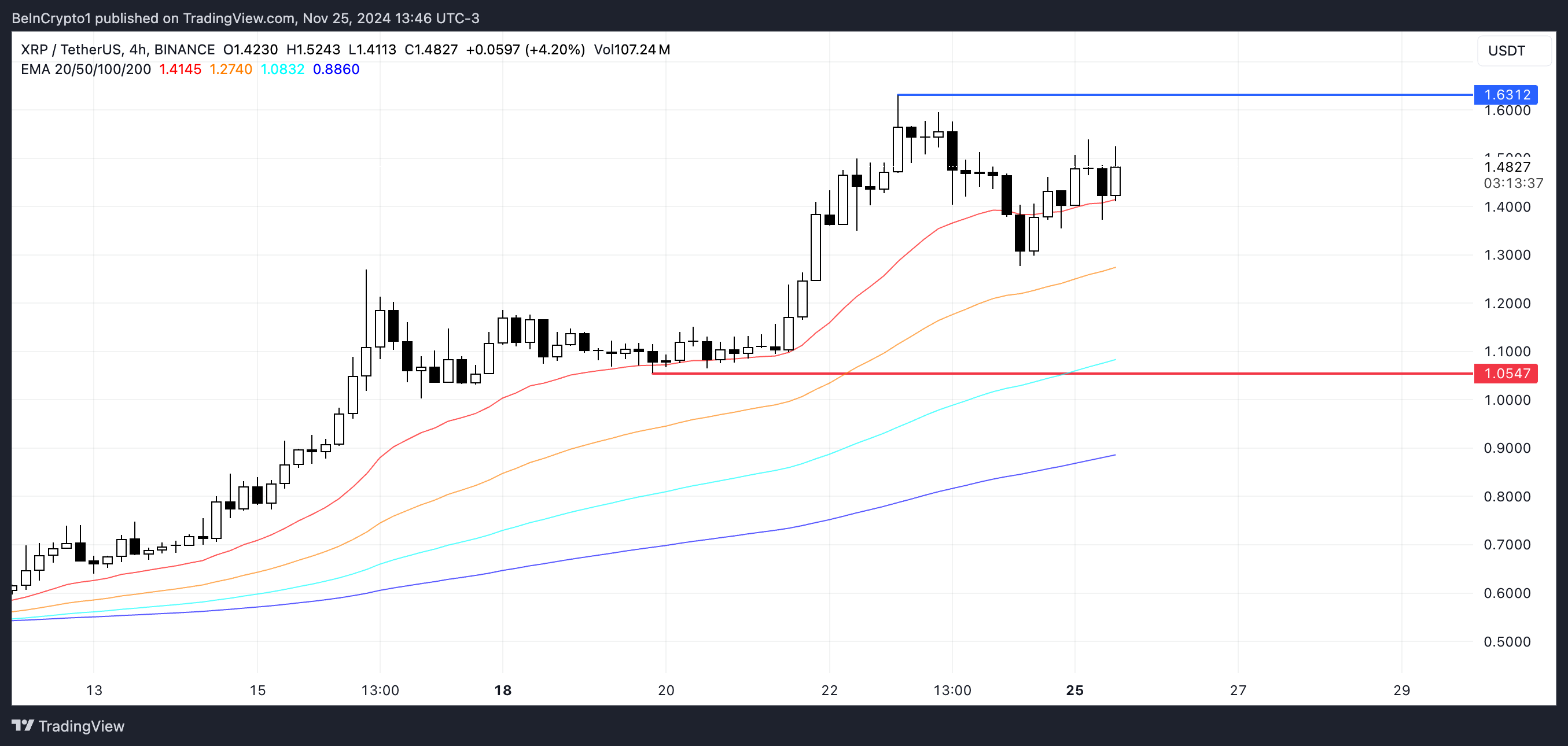 Analisis Harga XRP.