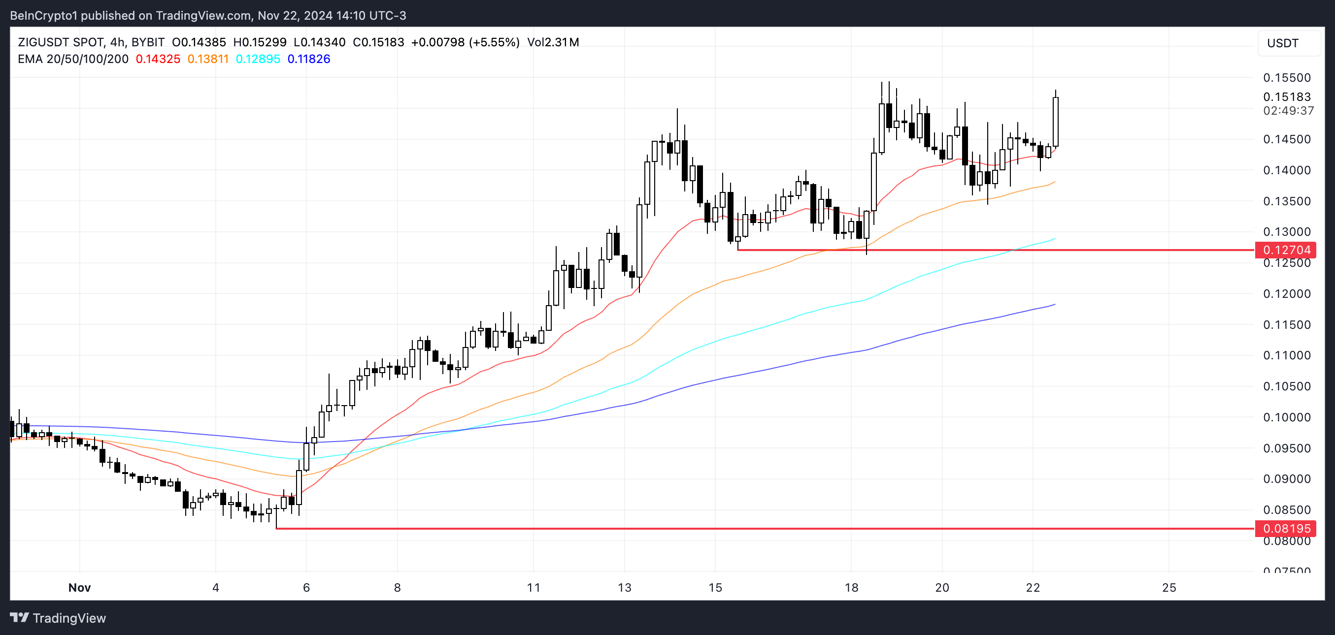 Analisis Harga ZIG.