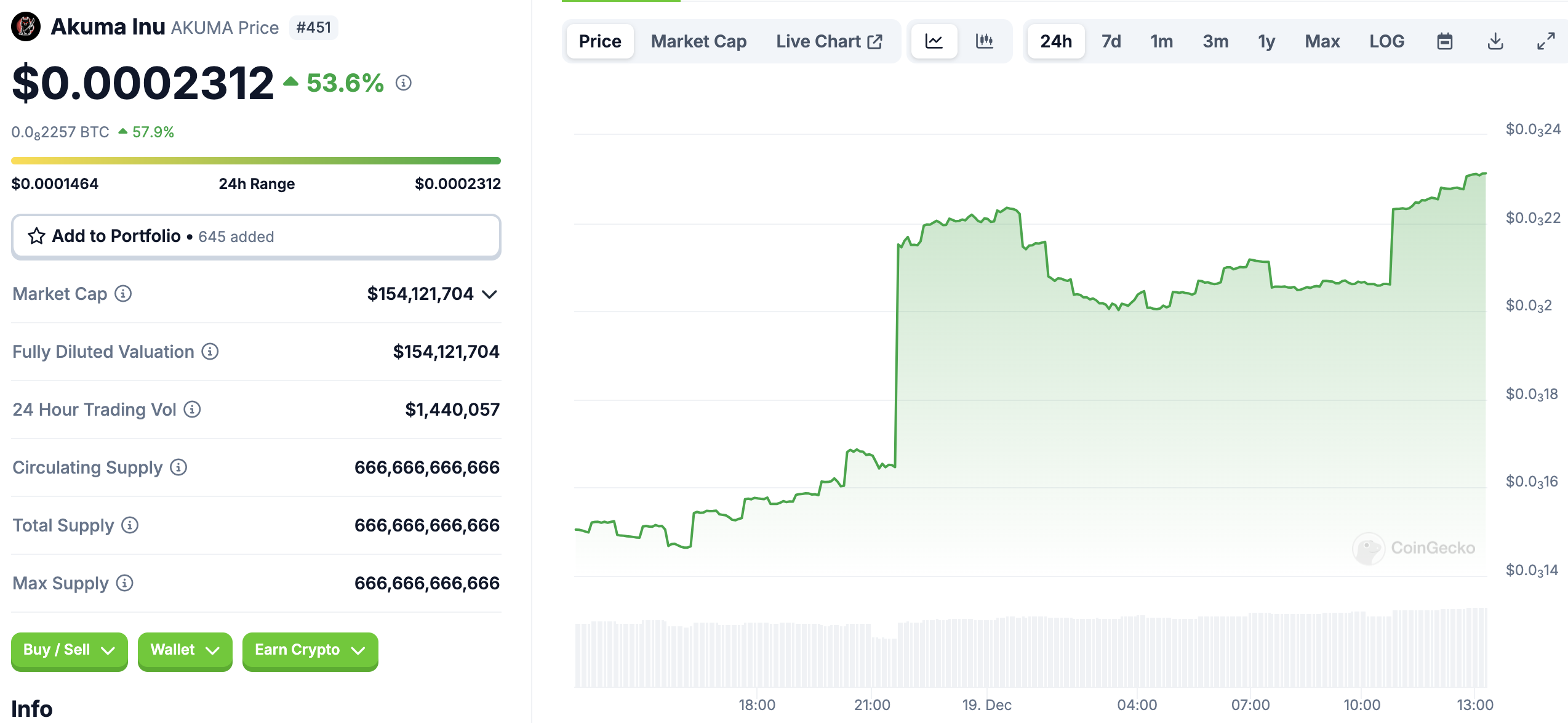 AKUMA trending altcoins