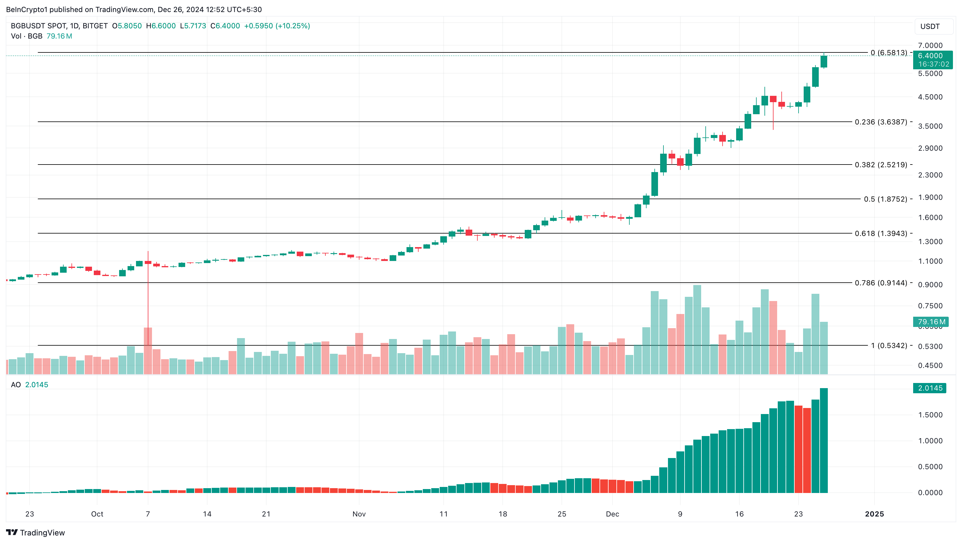 Analisis harga BGB