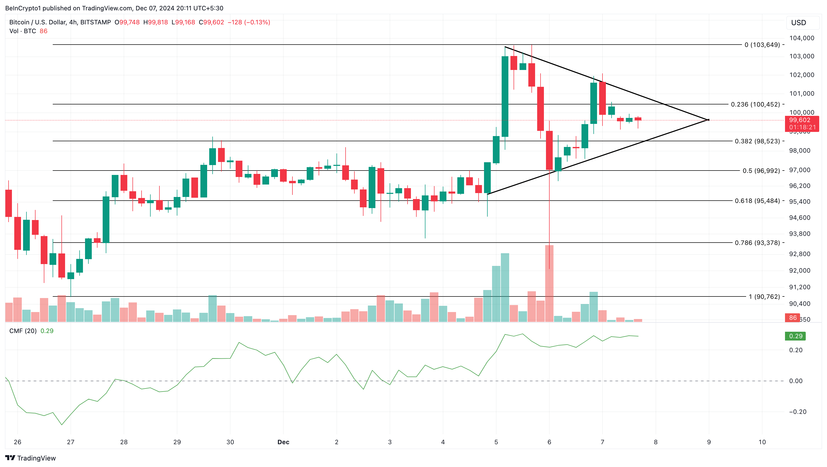 Analisis harga Bitcoin