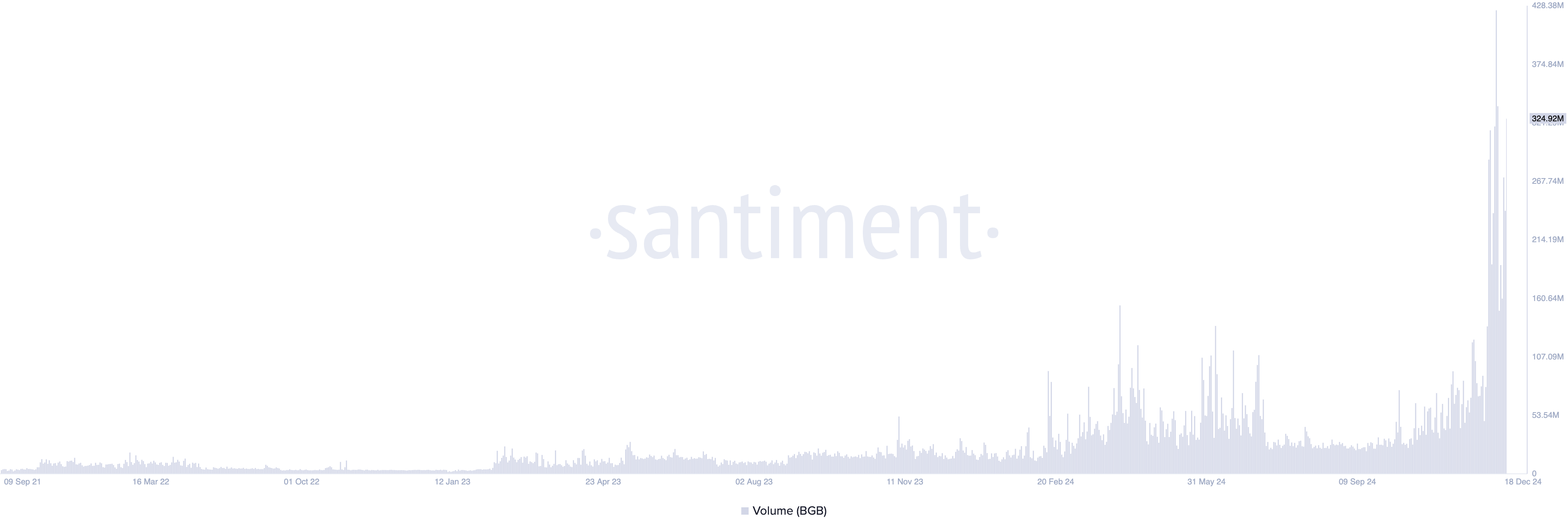 BGB Trading Volume.