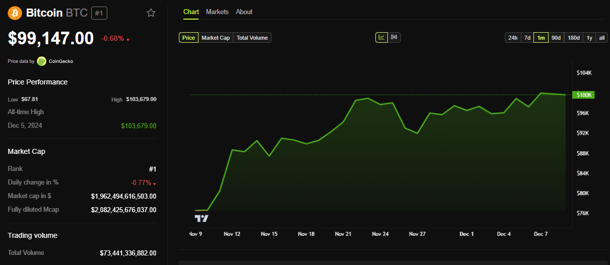 Performa Harga BTC