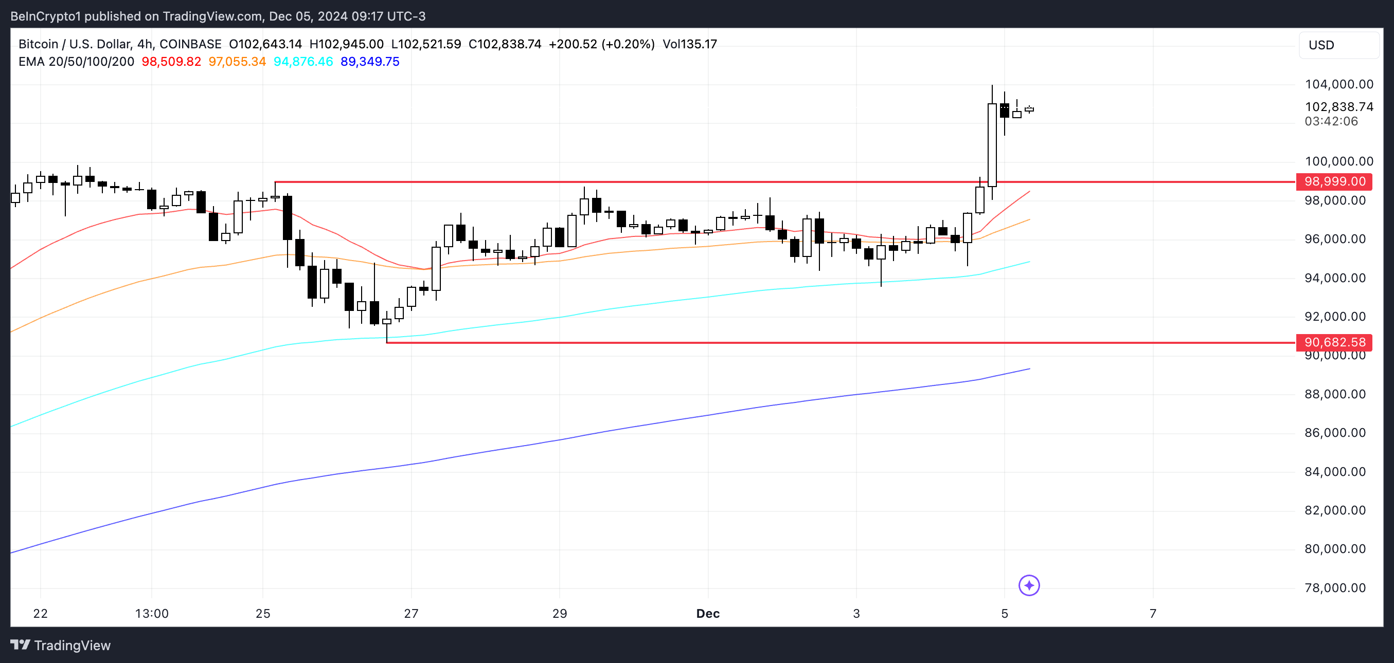 Analisis Harga BTC.