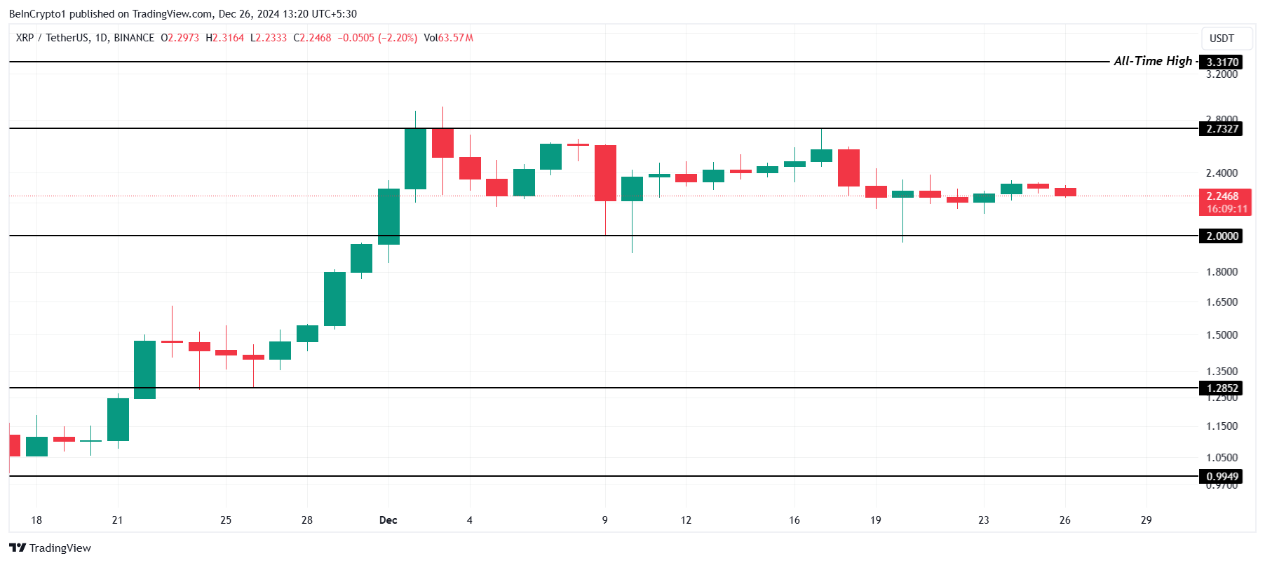 Analisis Harga XRP.