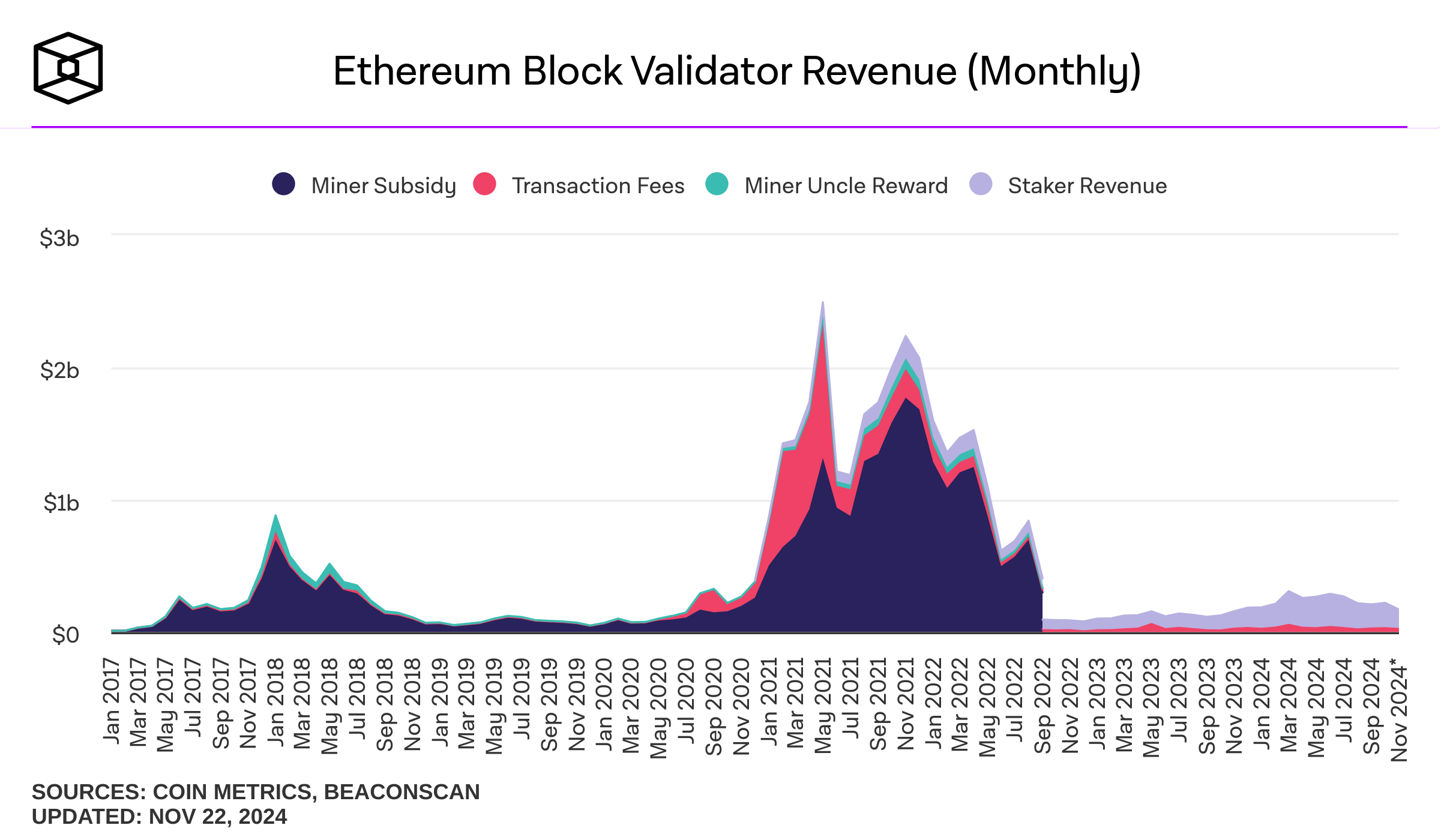 ethereum interest rate
