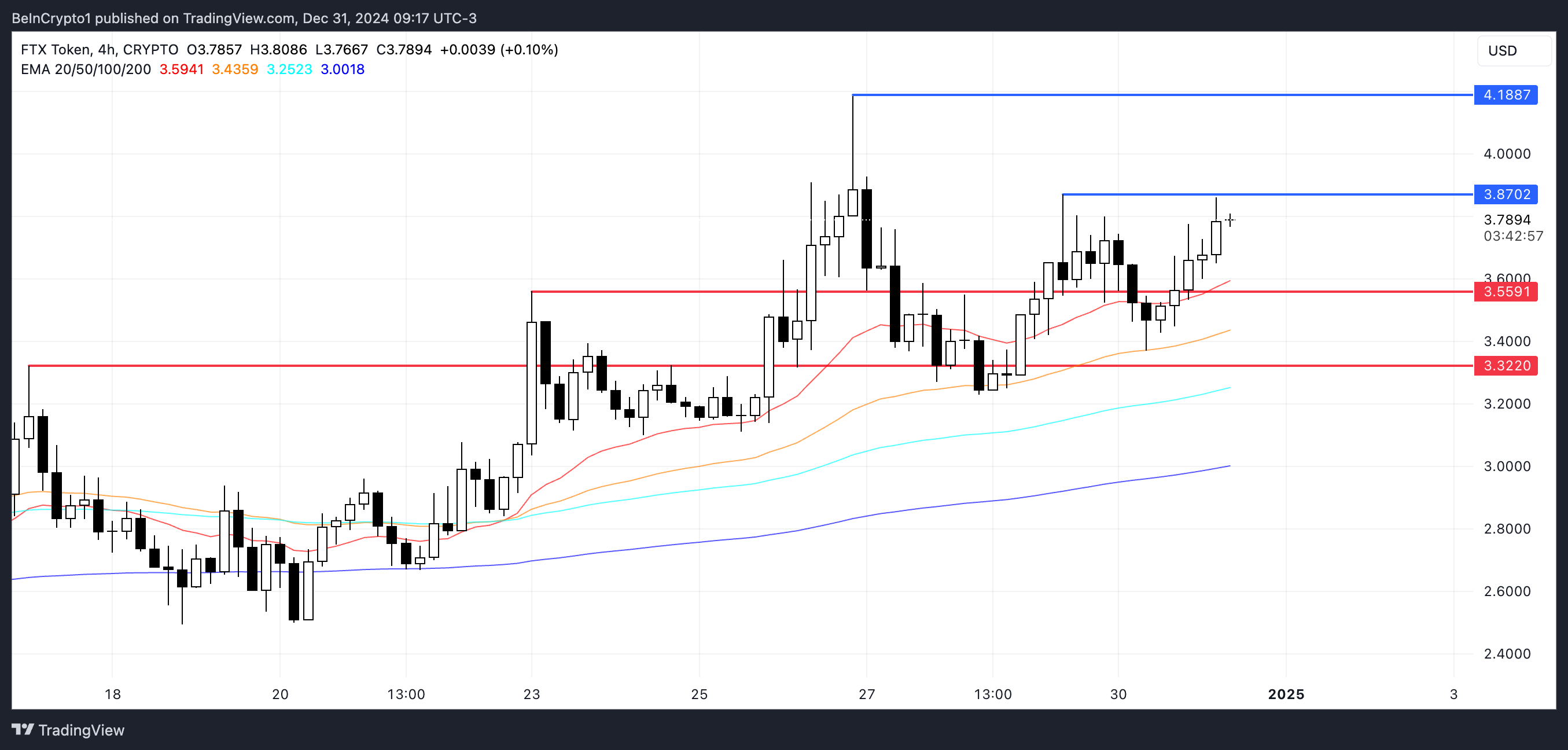 Analisis Harga FTT.