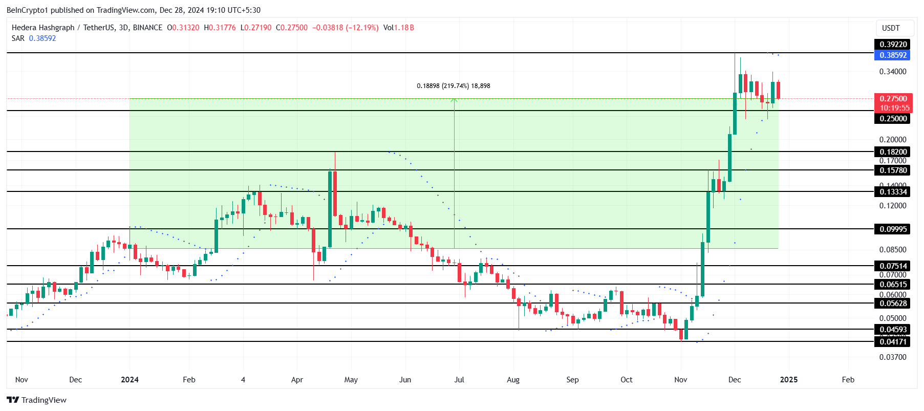 Analisis Harga HBAR