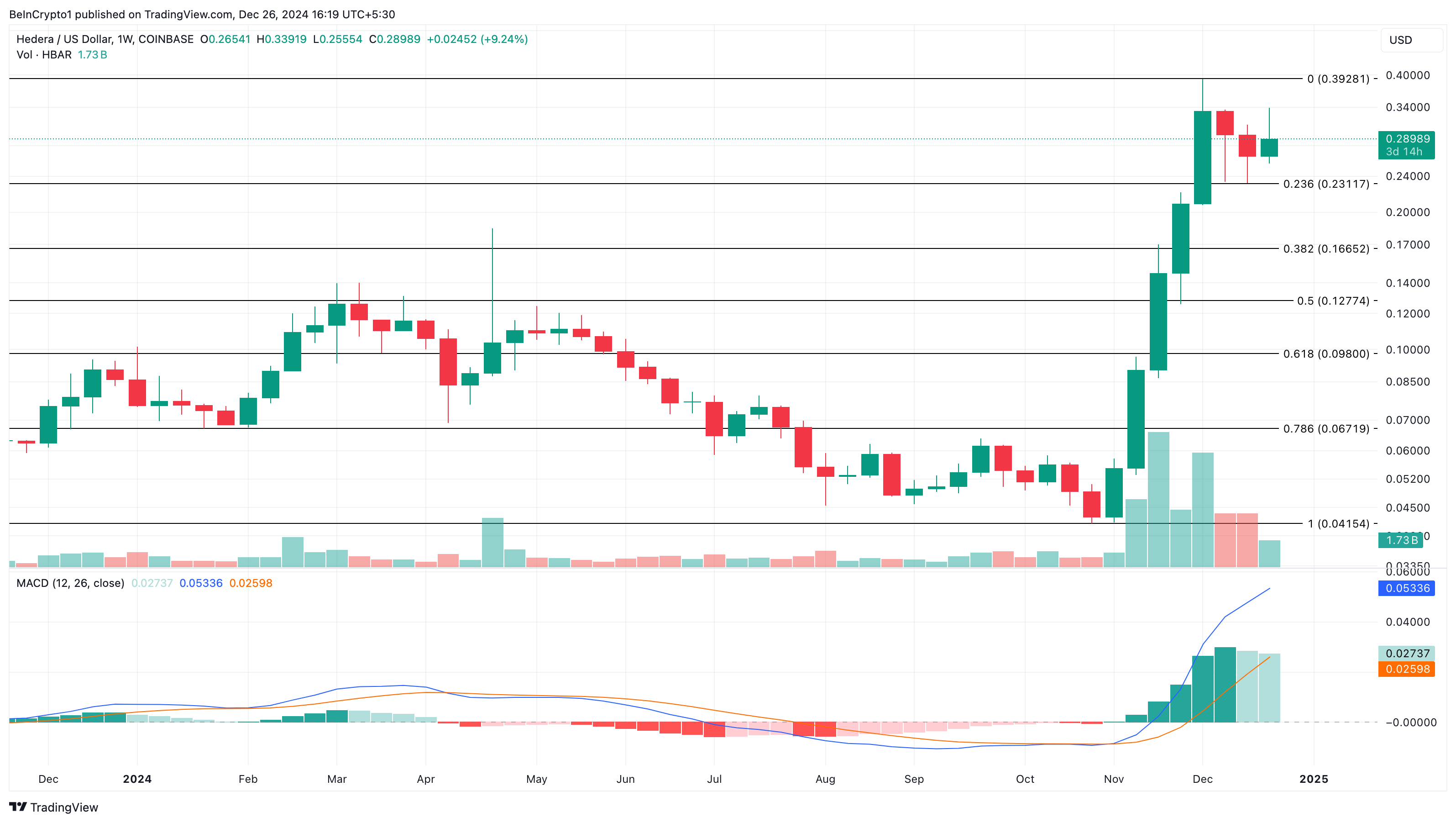 HBAR price analysis