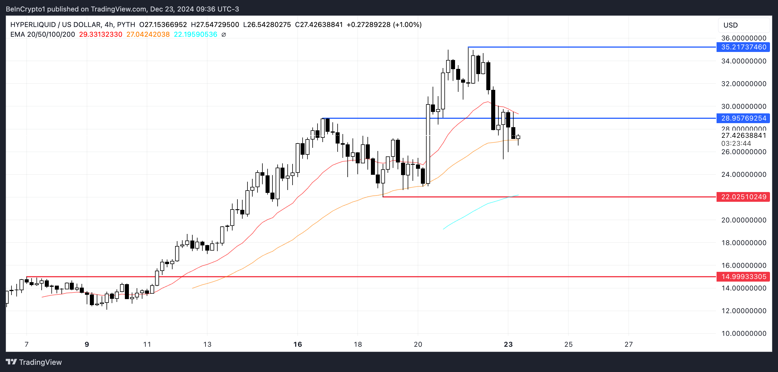 Analisis Harga HYPE.