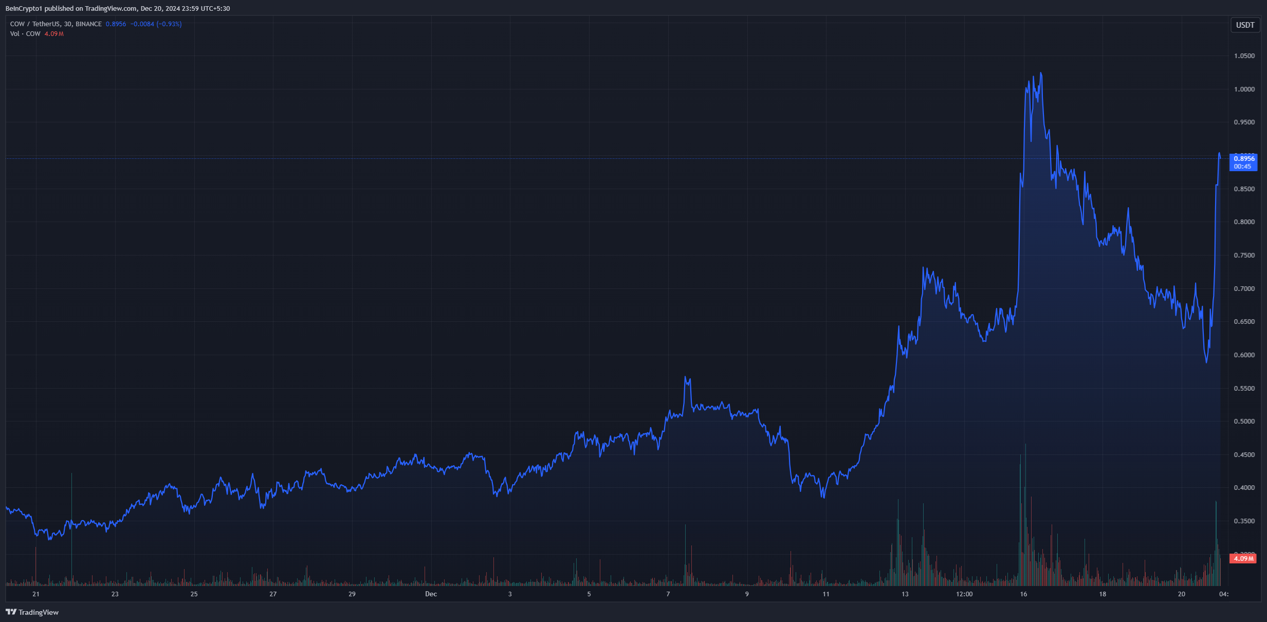 harga cow protocol