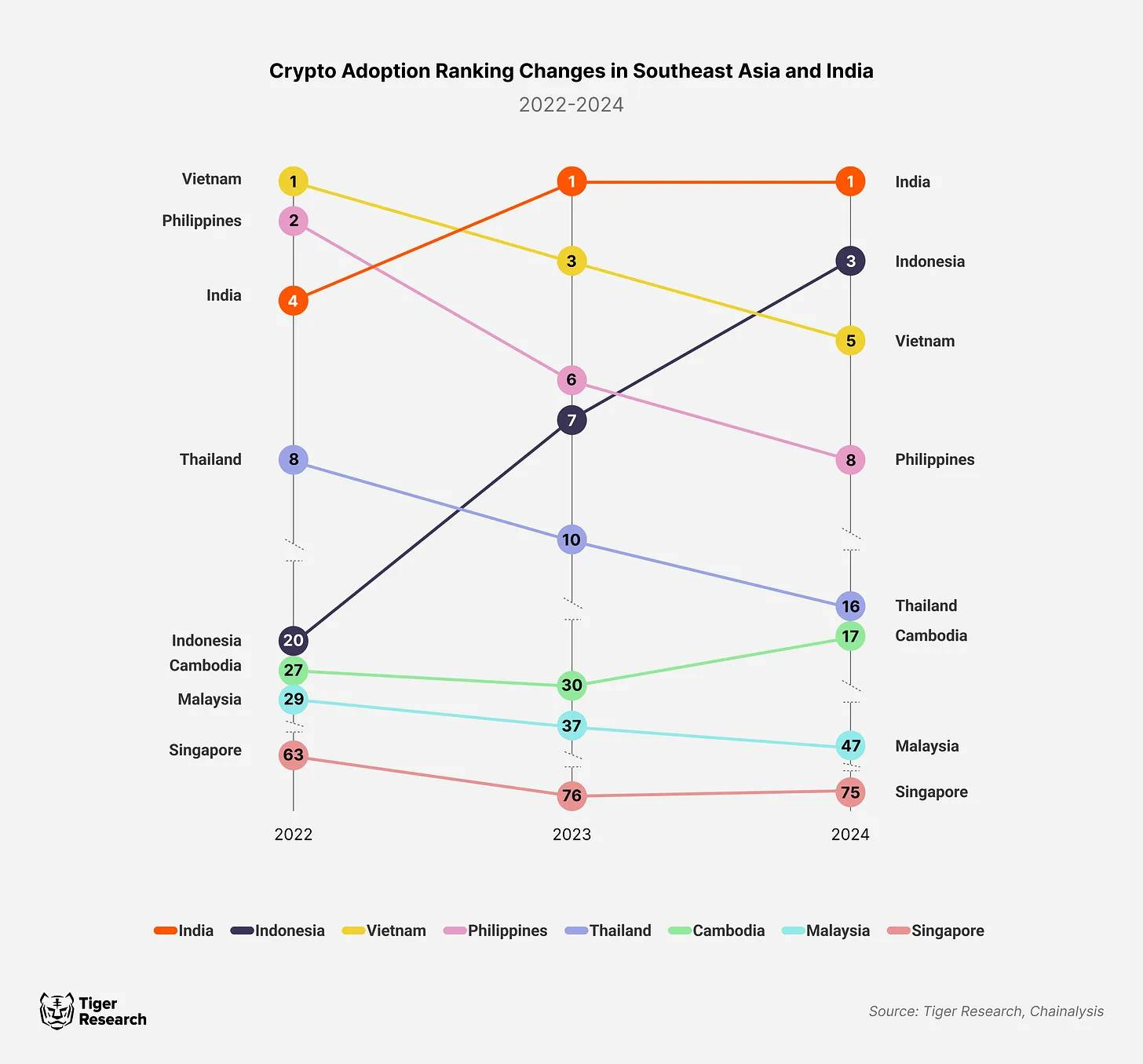 Penggunaan Kripto yang Meningkat di Kamboja