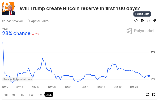Cadangan Bitcoin.