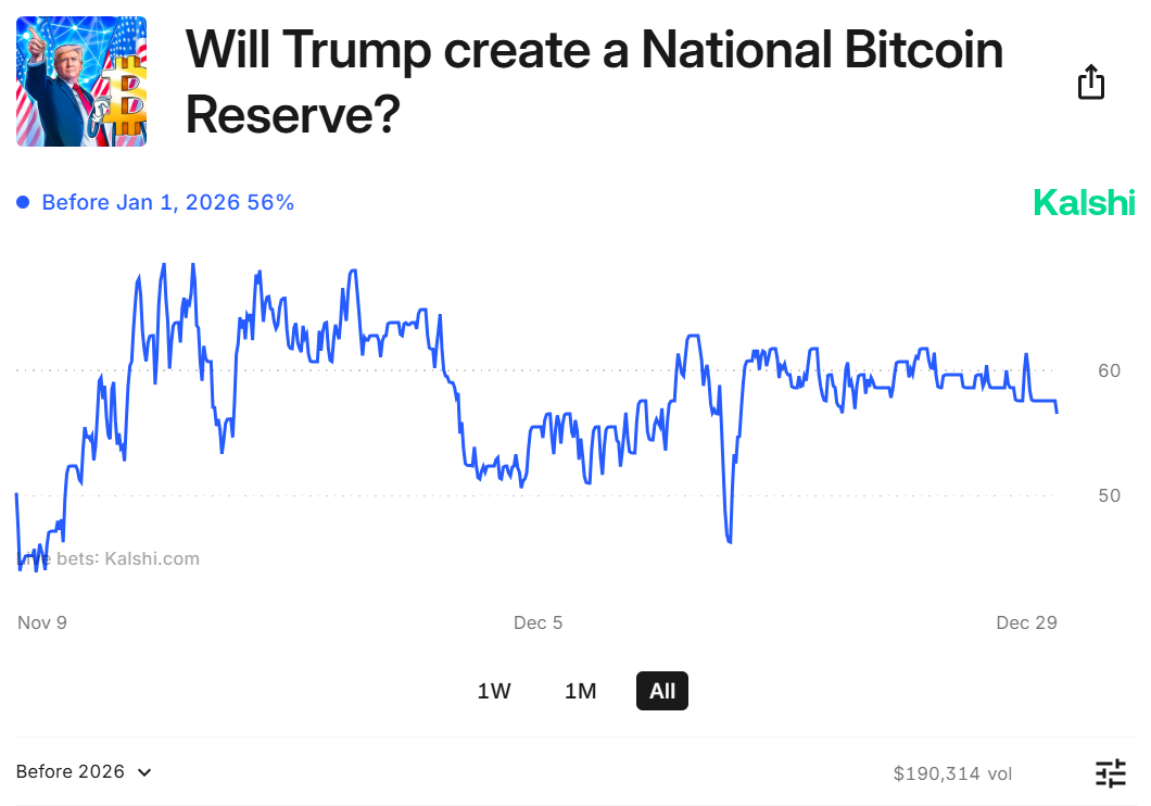 Probabilitas Cadangan Bitcoin.