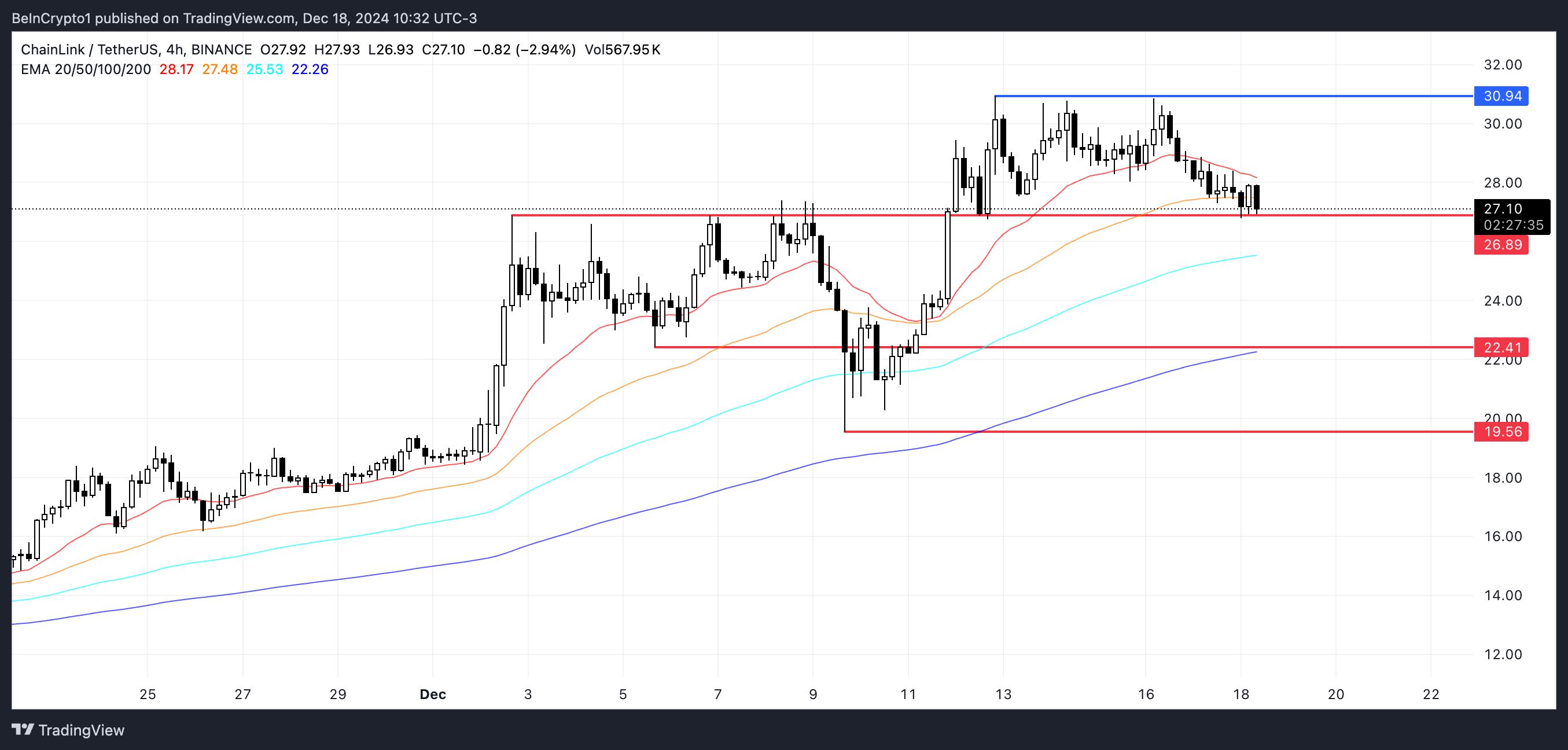 Analisis Harga LINK.