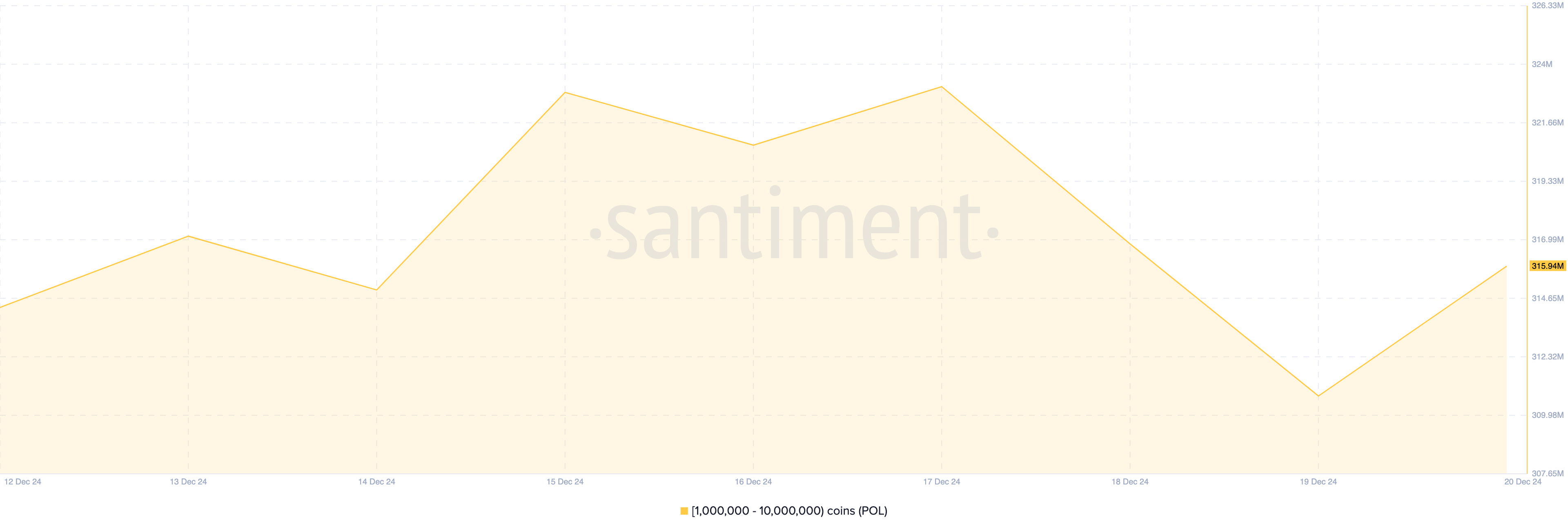 POL crypto whales purchase