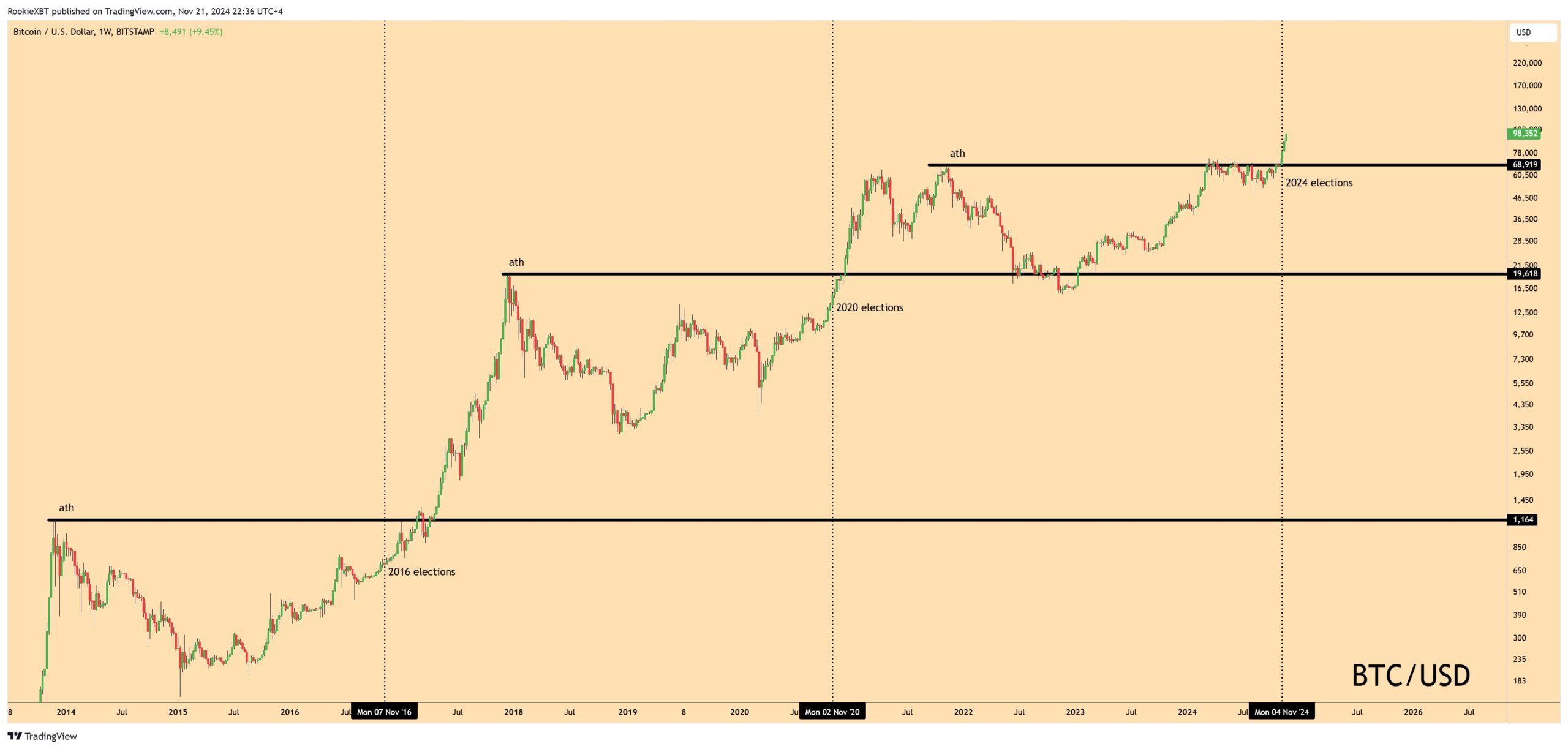 Analisis trader Bitcoin yang harus diikuti