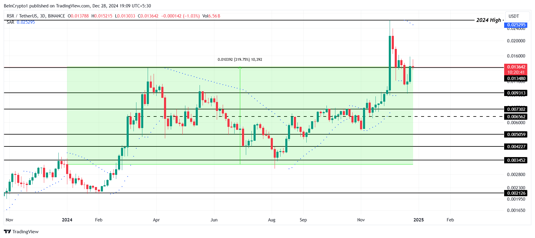 Analisis Harga RSR