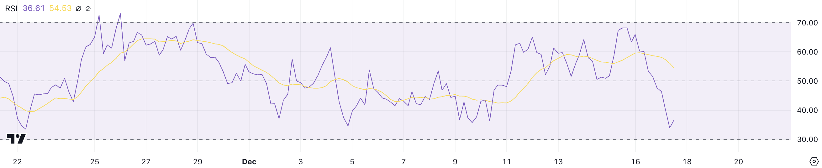 RSI GRASS.