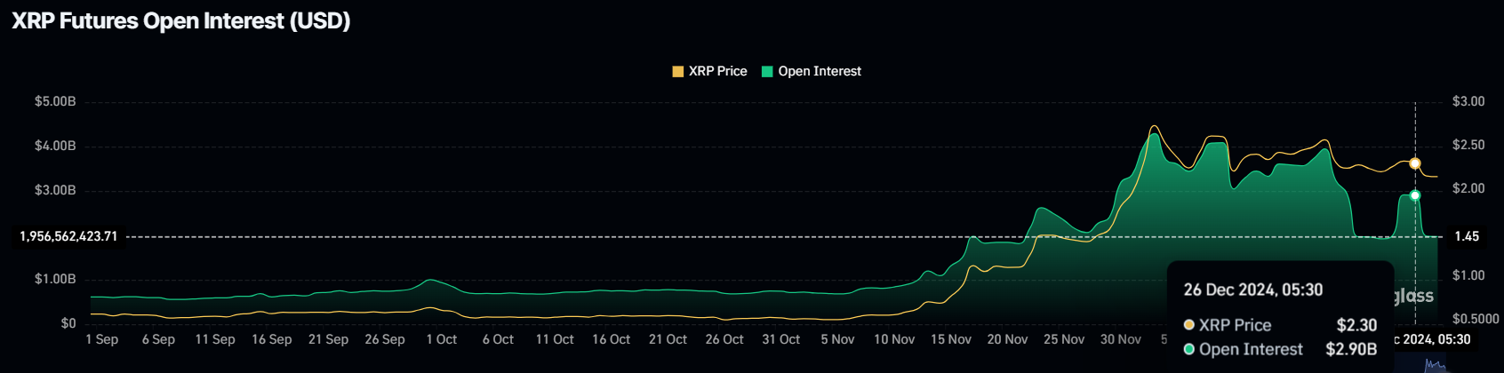 XRP Open Interest