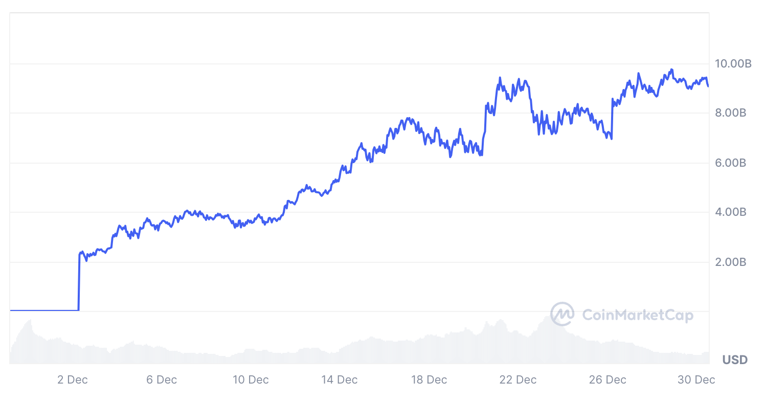 HYPE Market Cap.