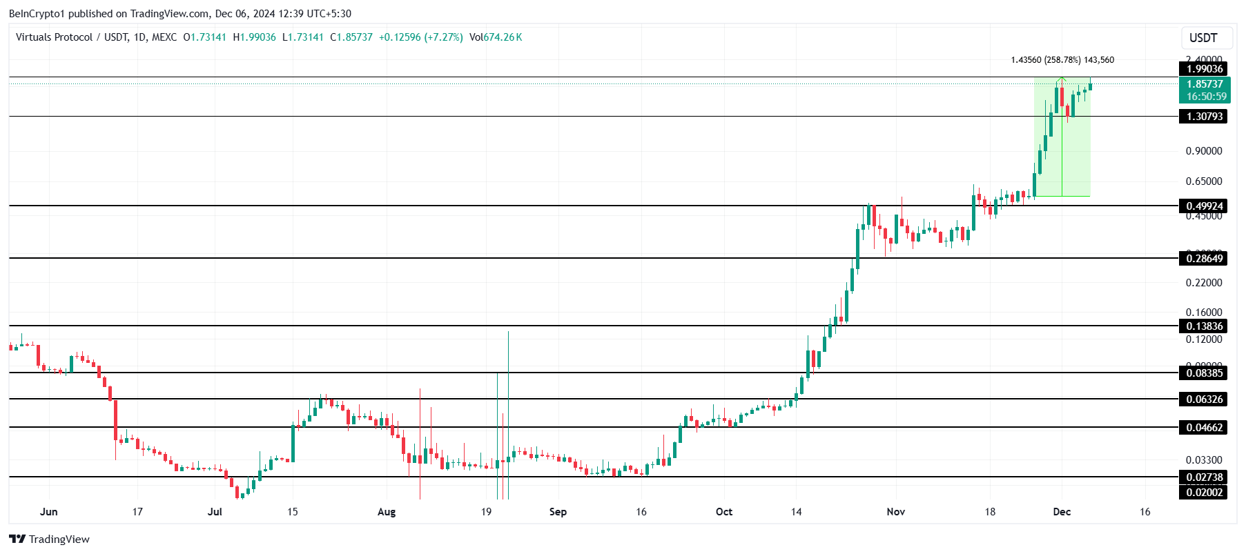 Analisis Harga VIRTUAL. 