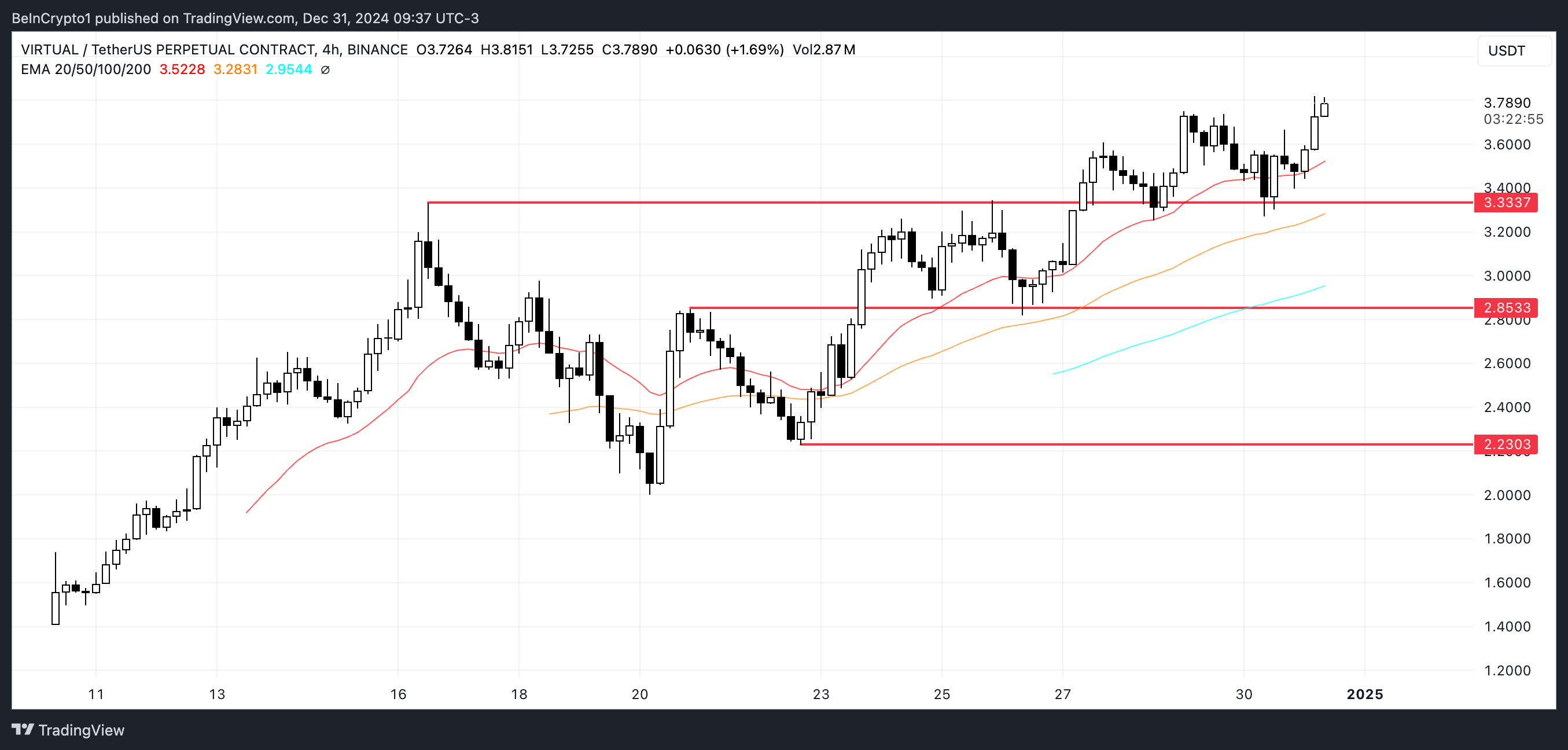 Analisis Harga VIRTUAL.