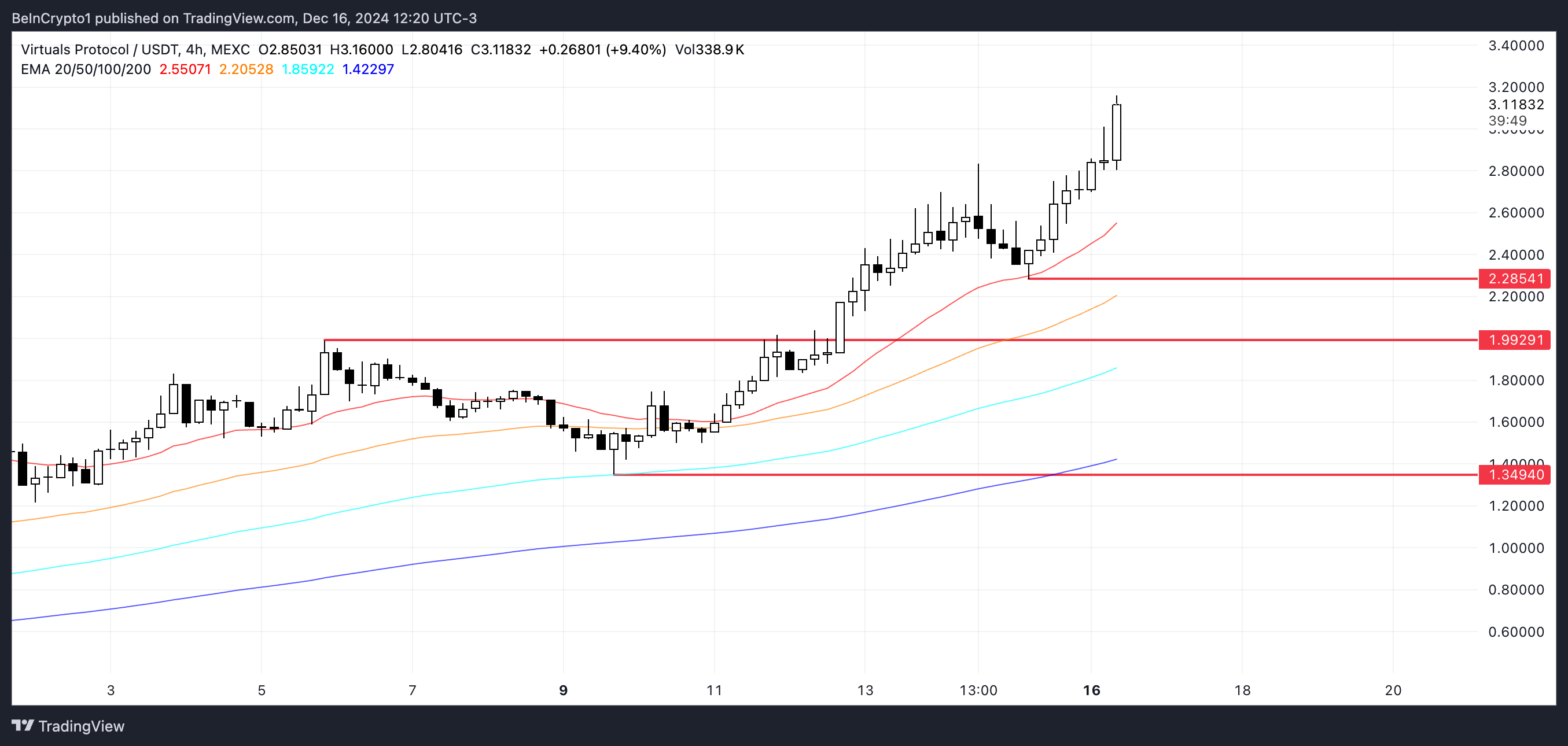 Analisis Harga VIRTUAL.