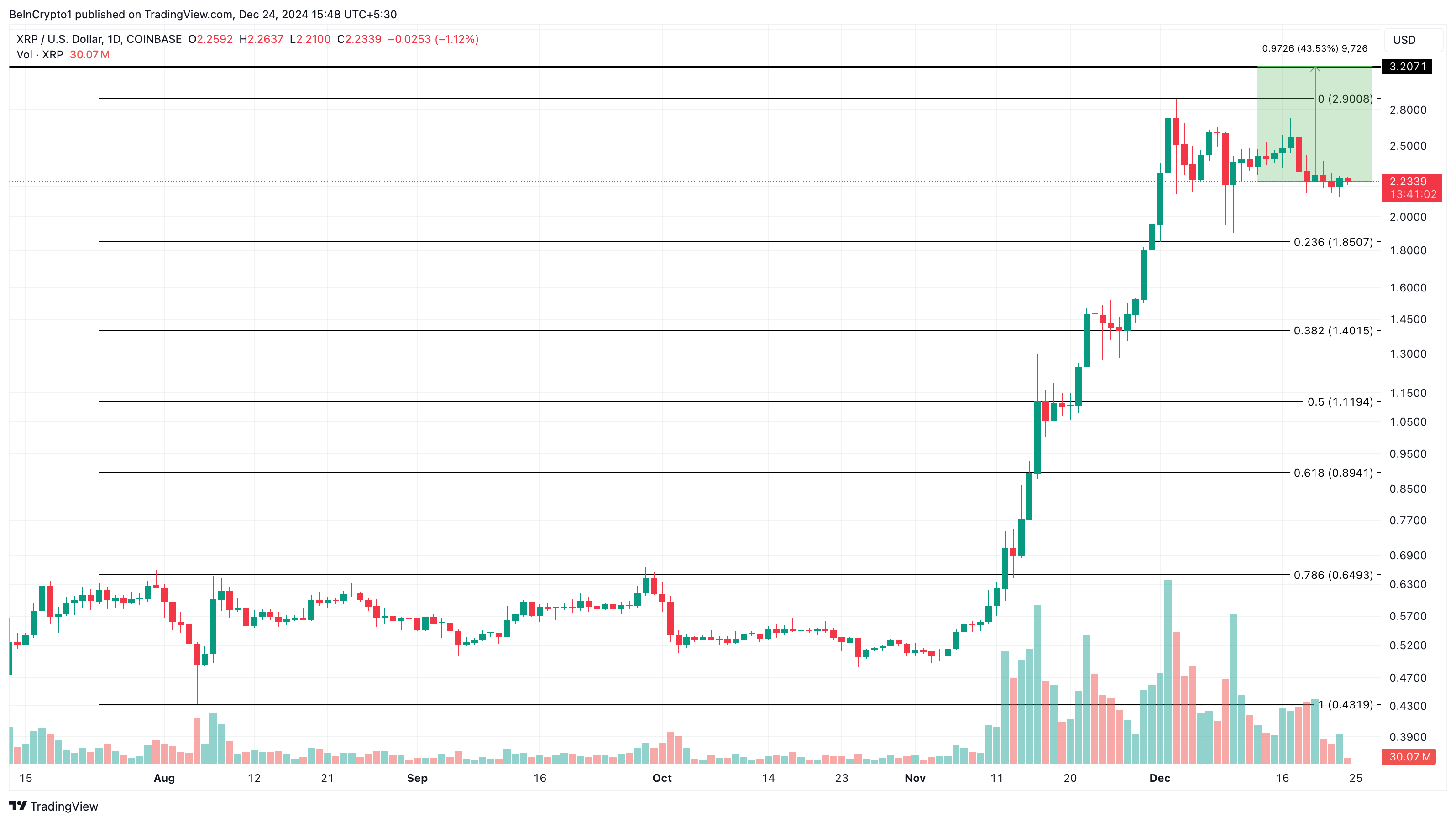 Analisis harga XRP