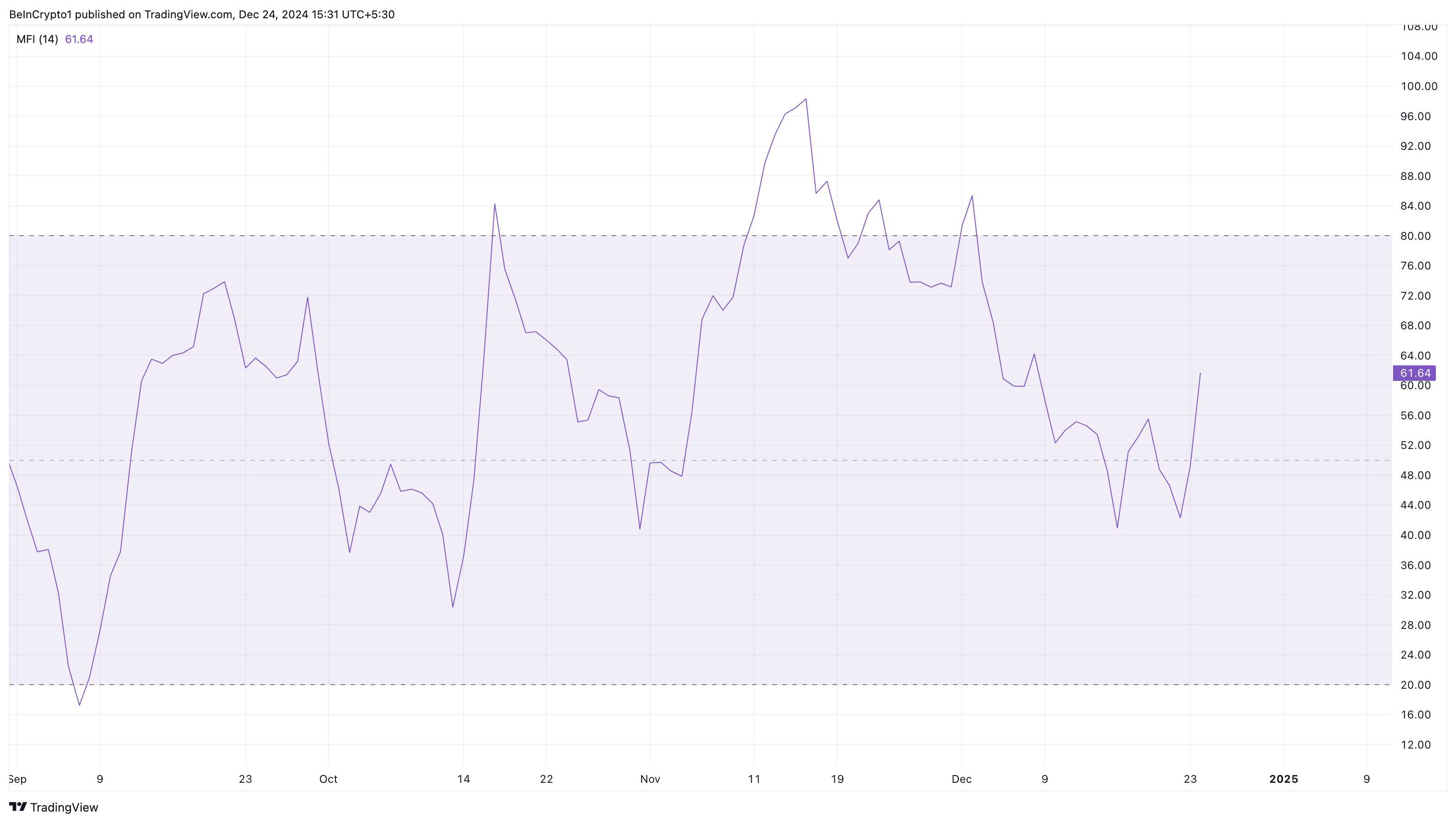 XRP Price Chart Shows Potential Rally to US.20