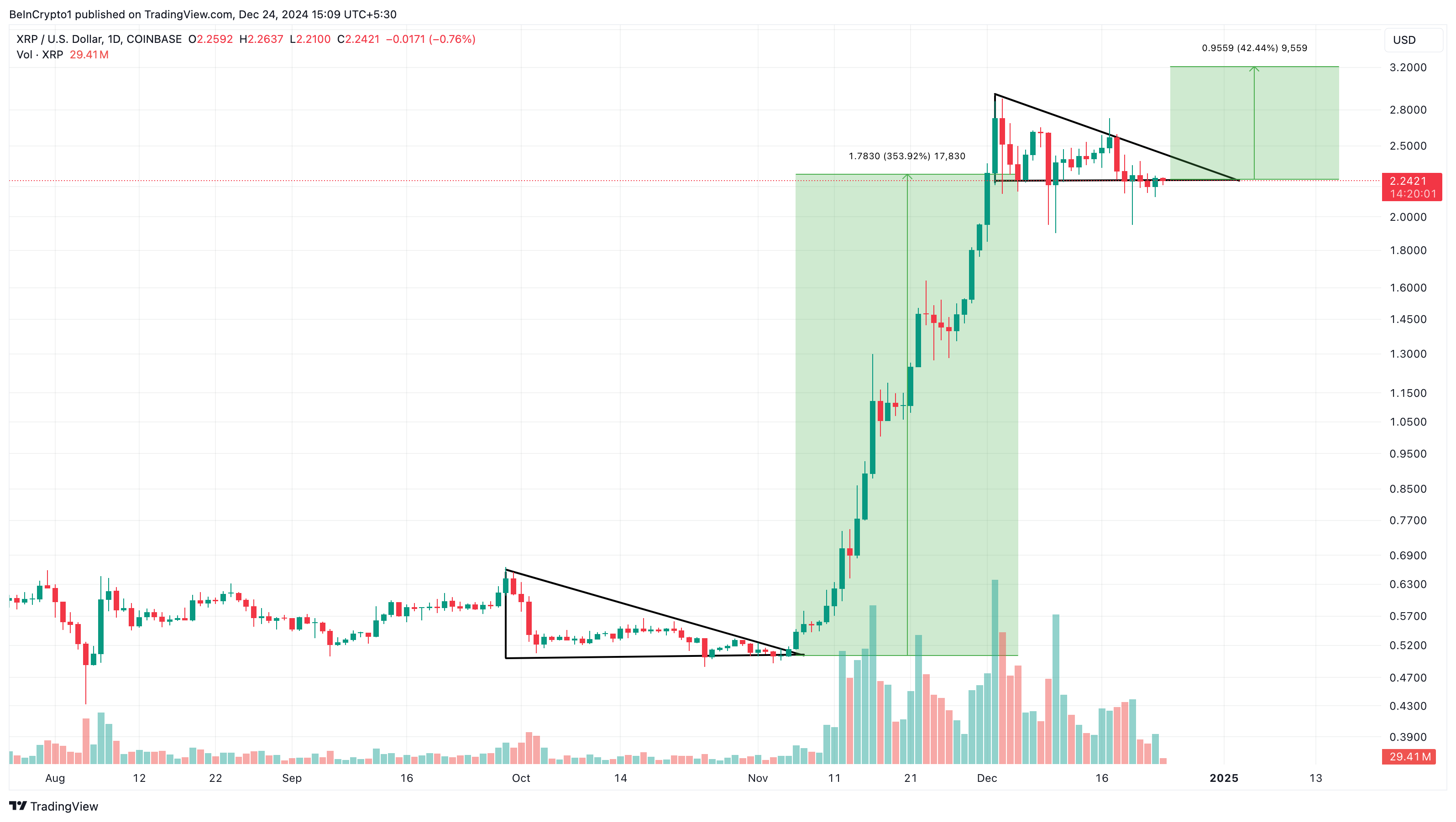 Analisis harga XRP