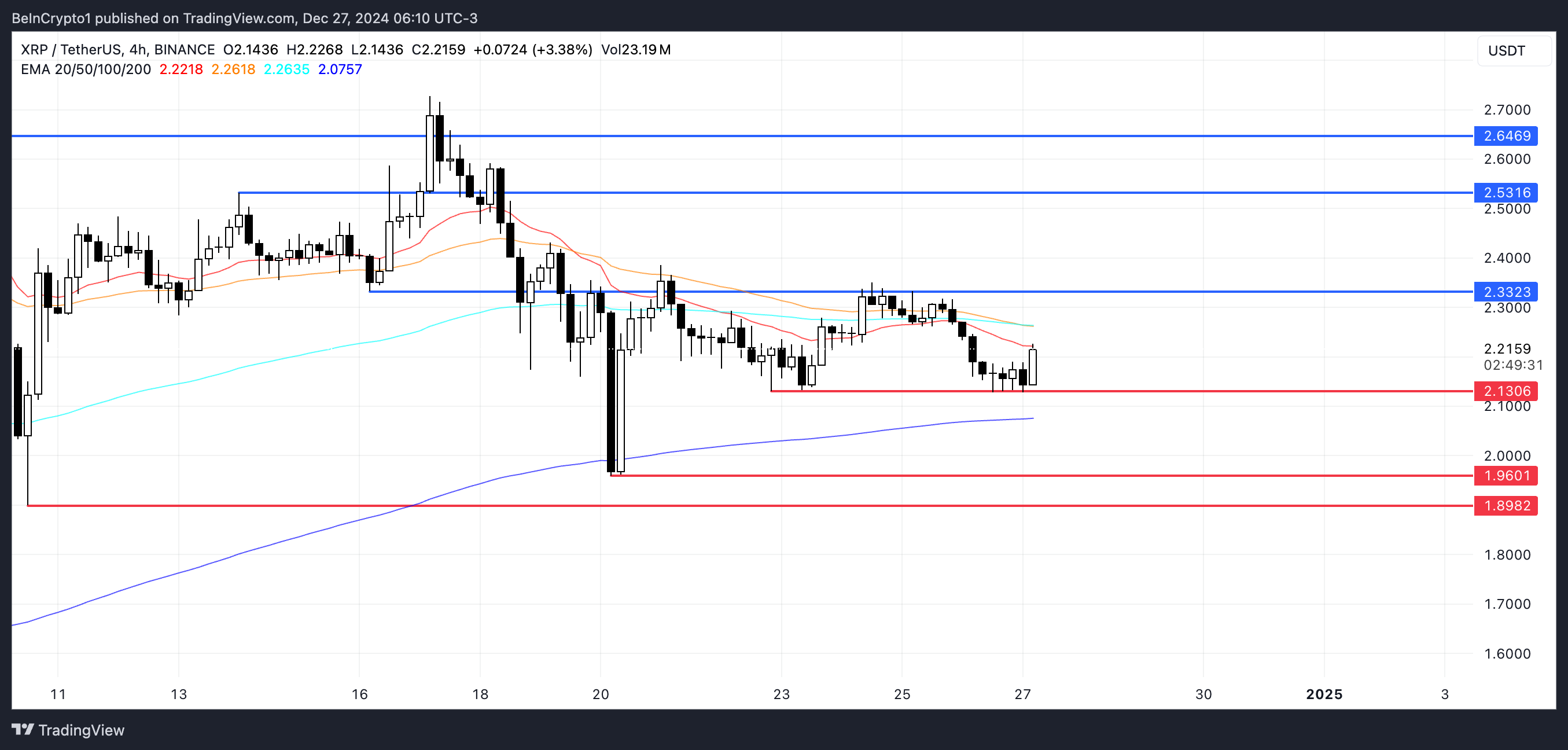 Analisis Harga XRP.