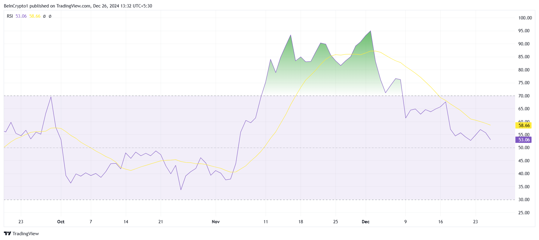 RSI XRP