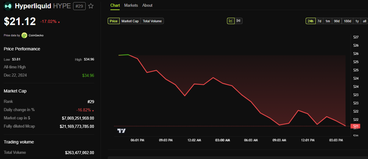 Kinerja Harga HYPE