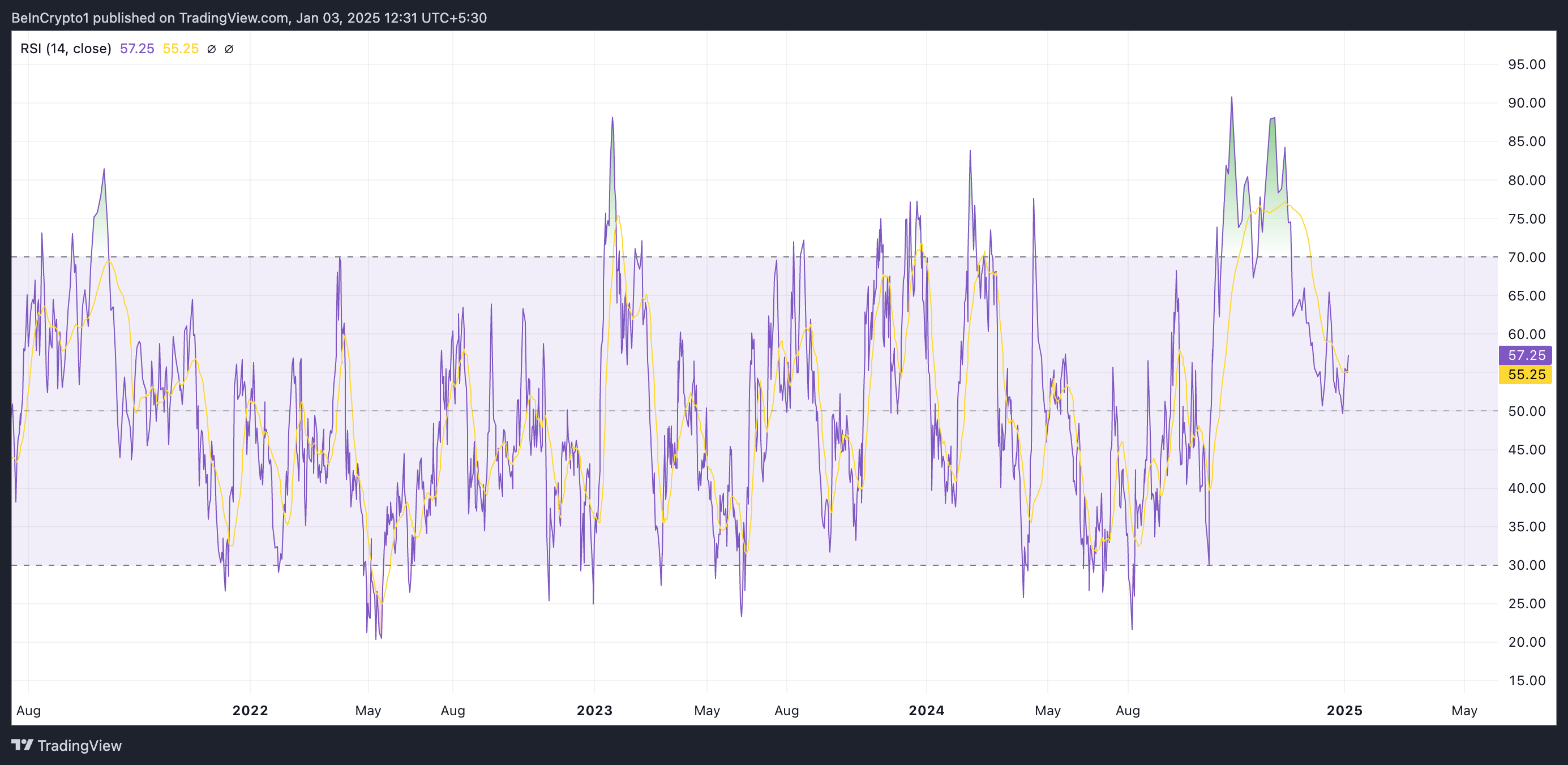 HBAR RSI