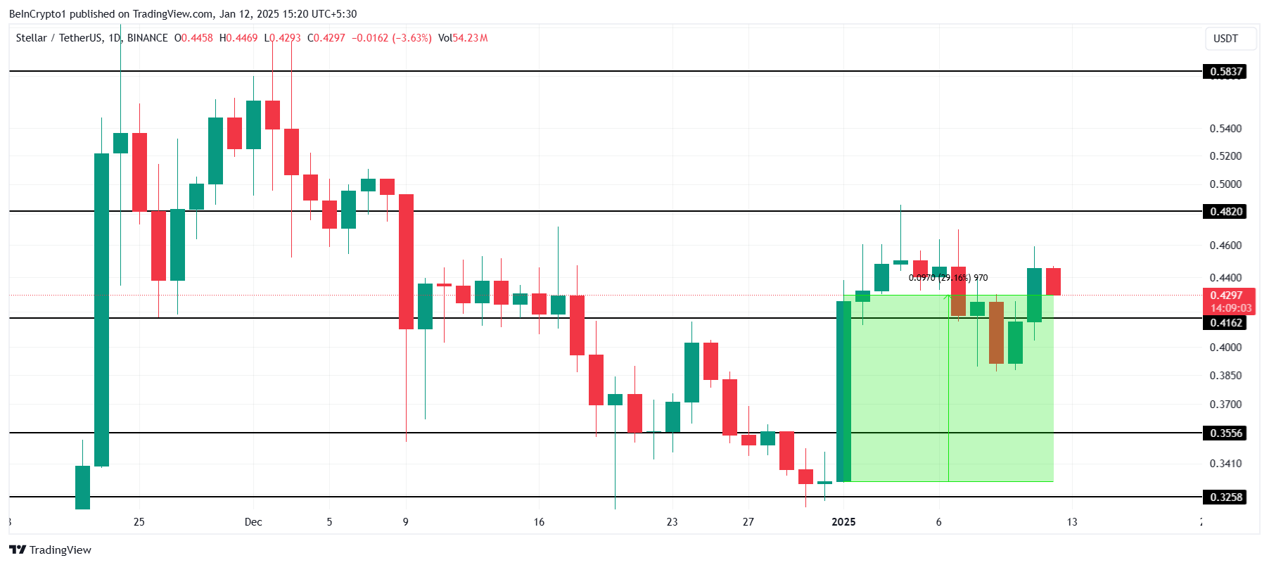 Solana Price Analysis