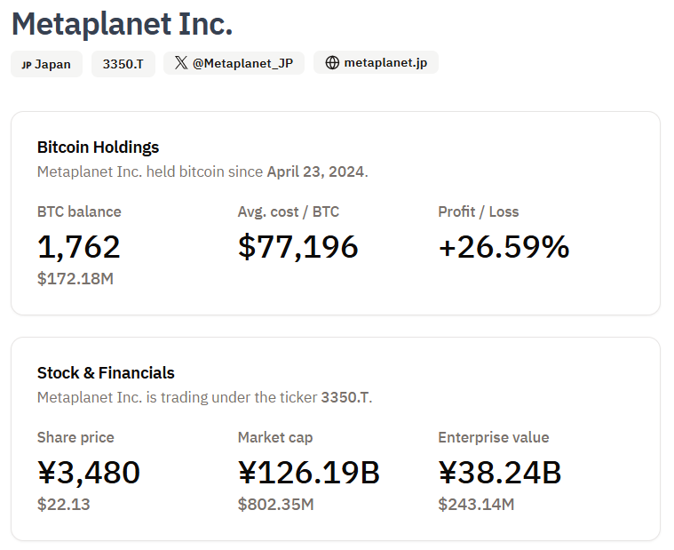 Metaplanet Bitcoin Holdings.