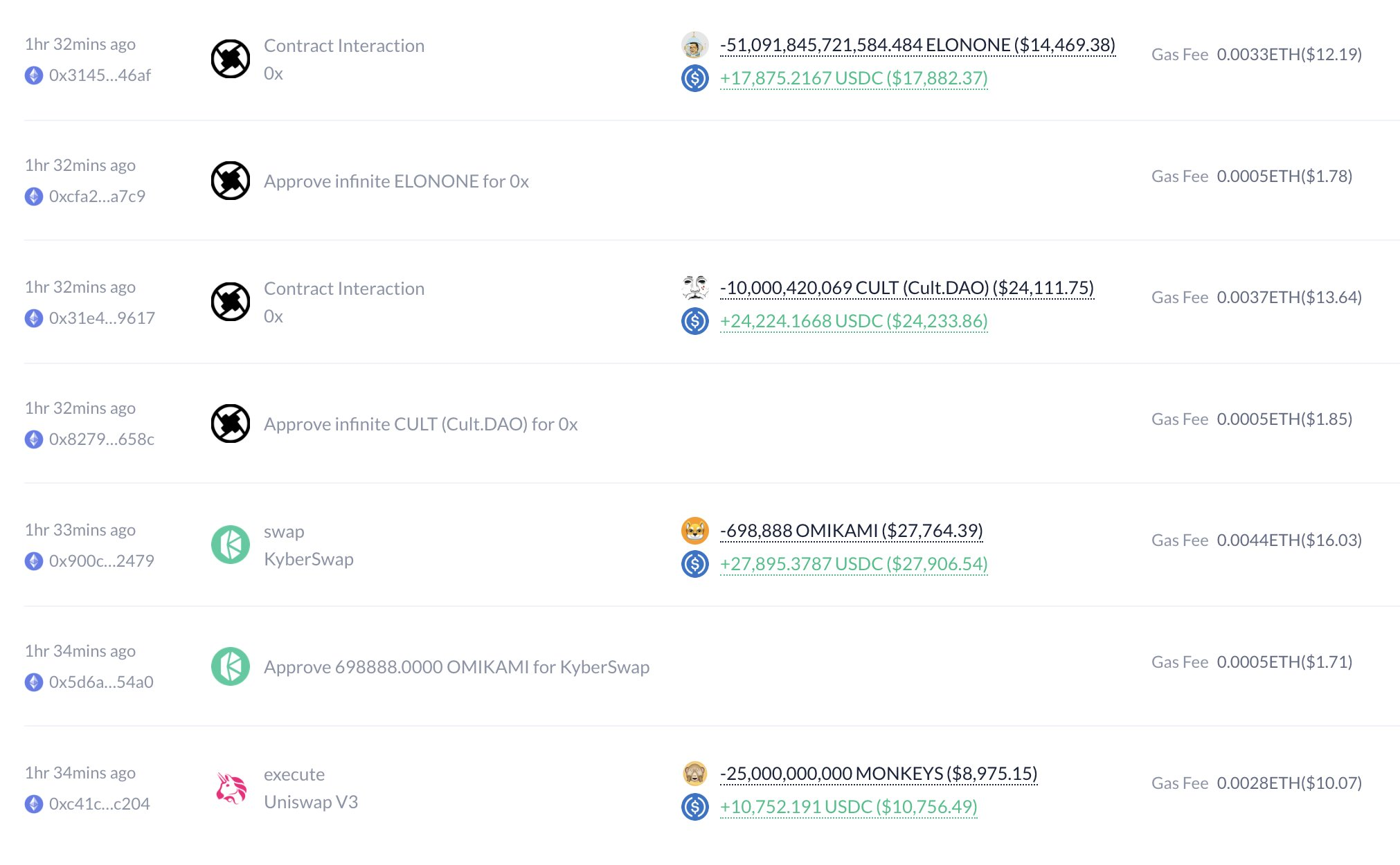 Transaksi Meme Coin Vitalik Buterin