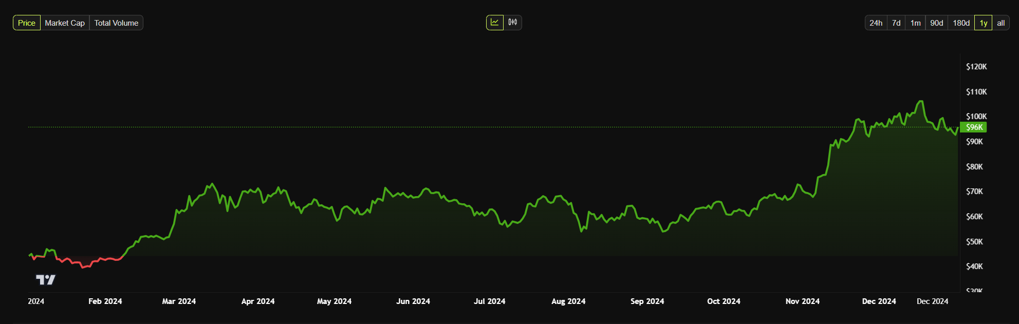 harga bitcoin