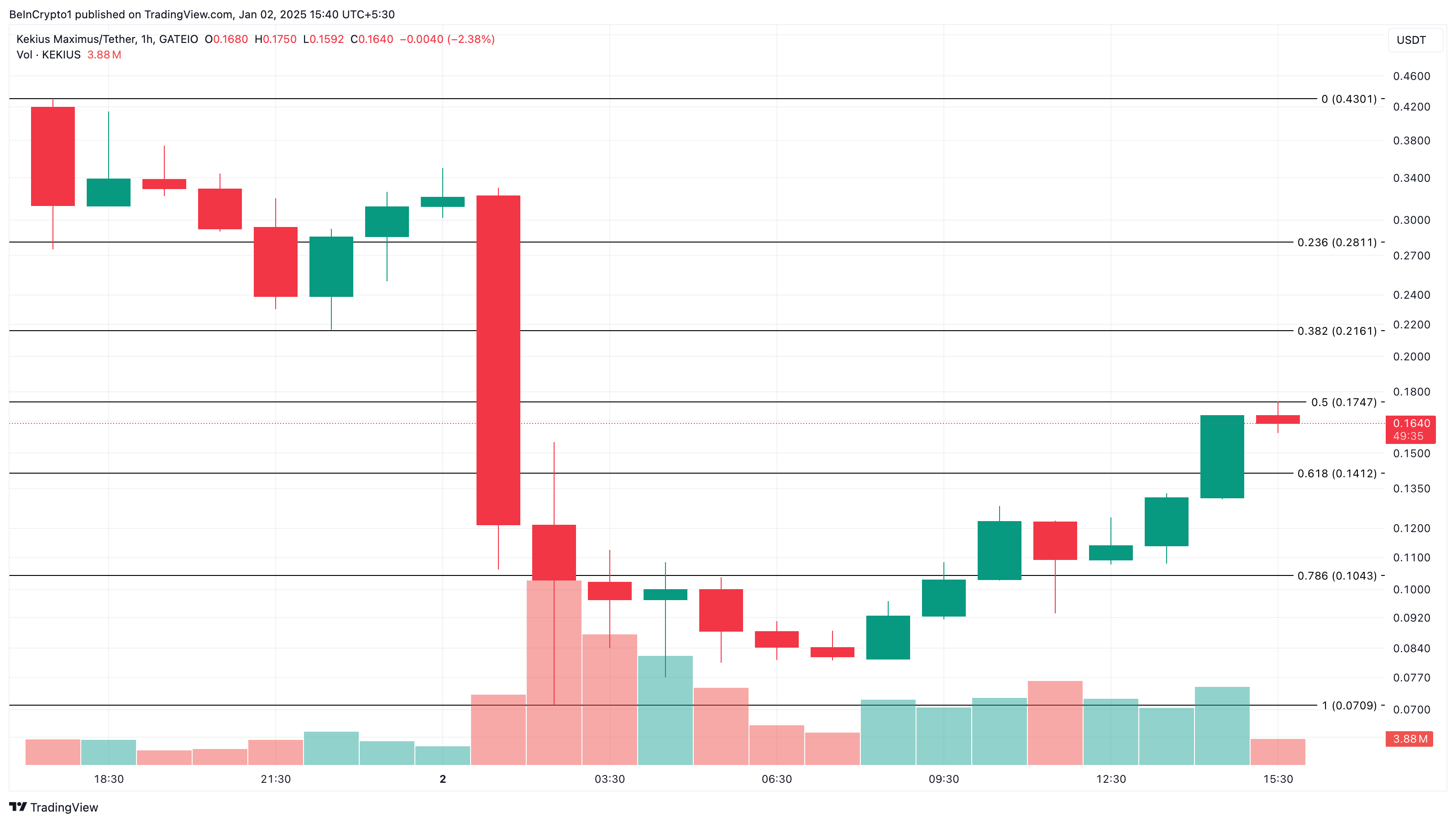 Analisis harga KEKIUS