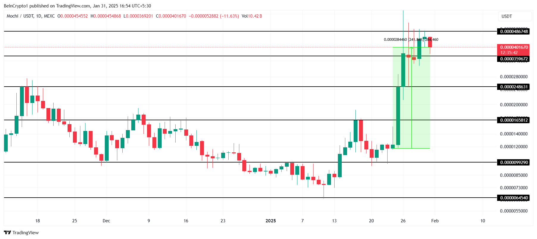 Analisis Harga MOCHI