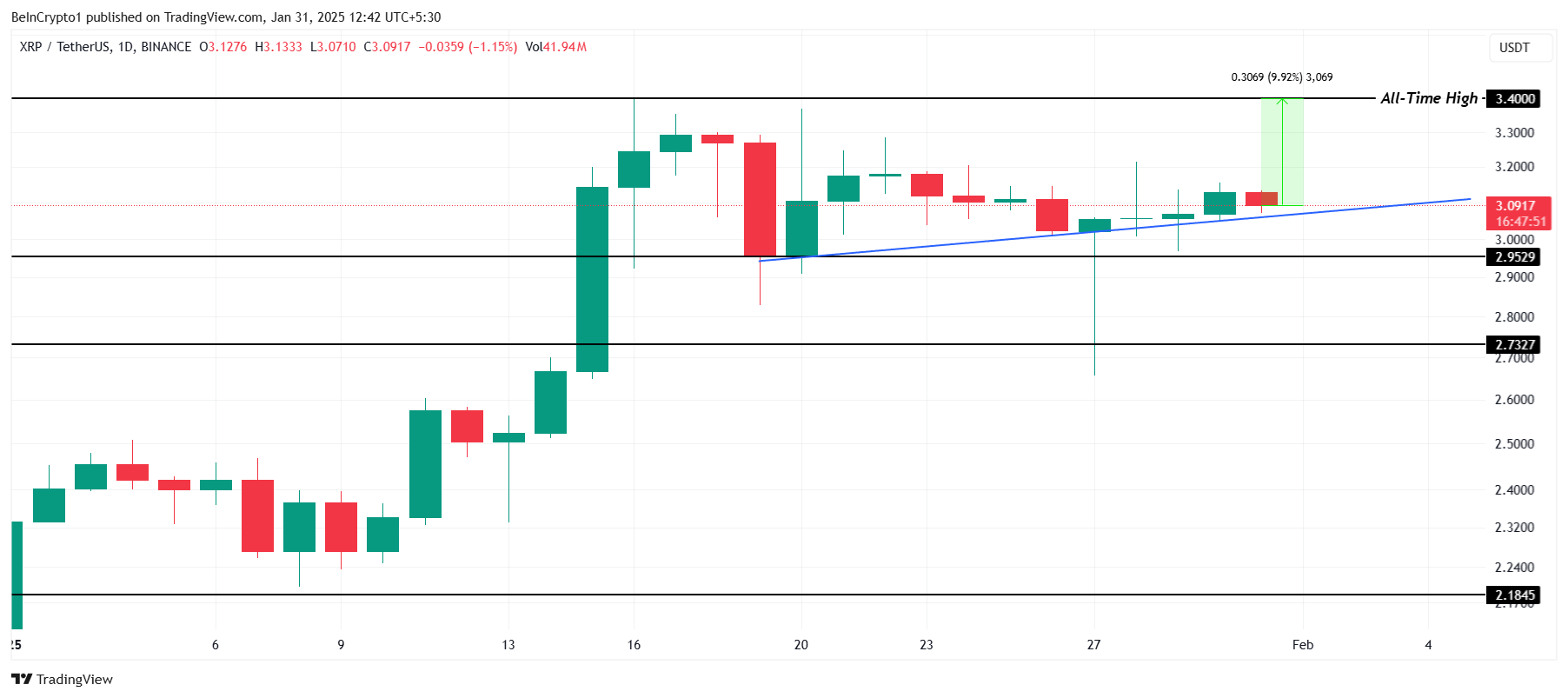 Analisis Harga XRP