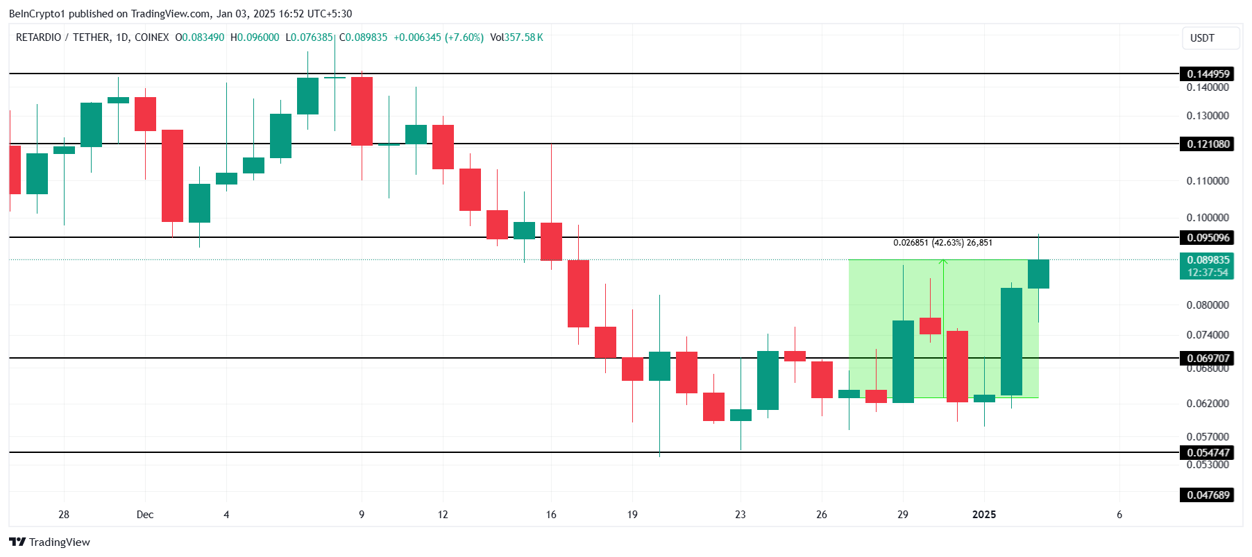 Analisis Harga RETARDIO