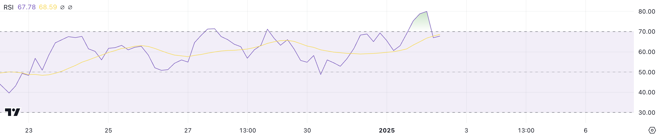 VIRTUAL RSI.