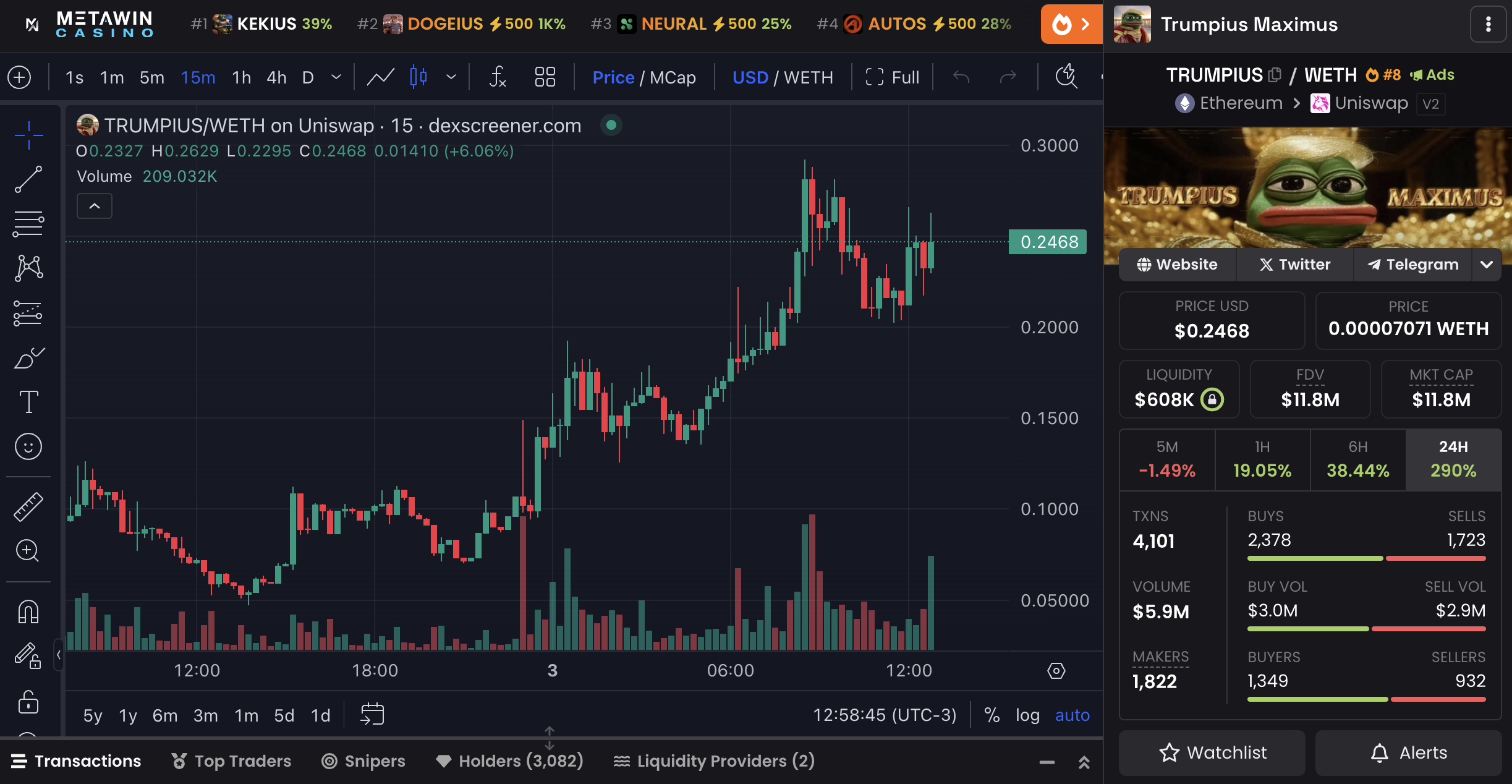 TRUMPIUS Price Chart and Market Data.