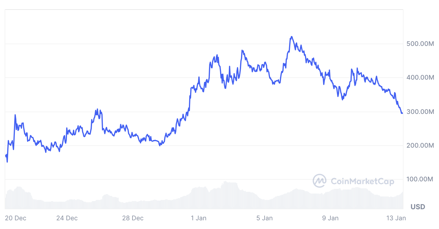 GRIFFAIN Market Cap.