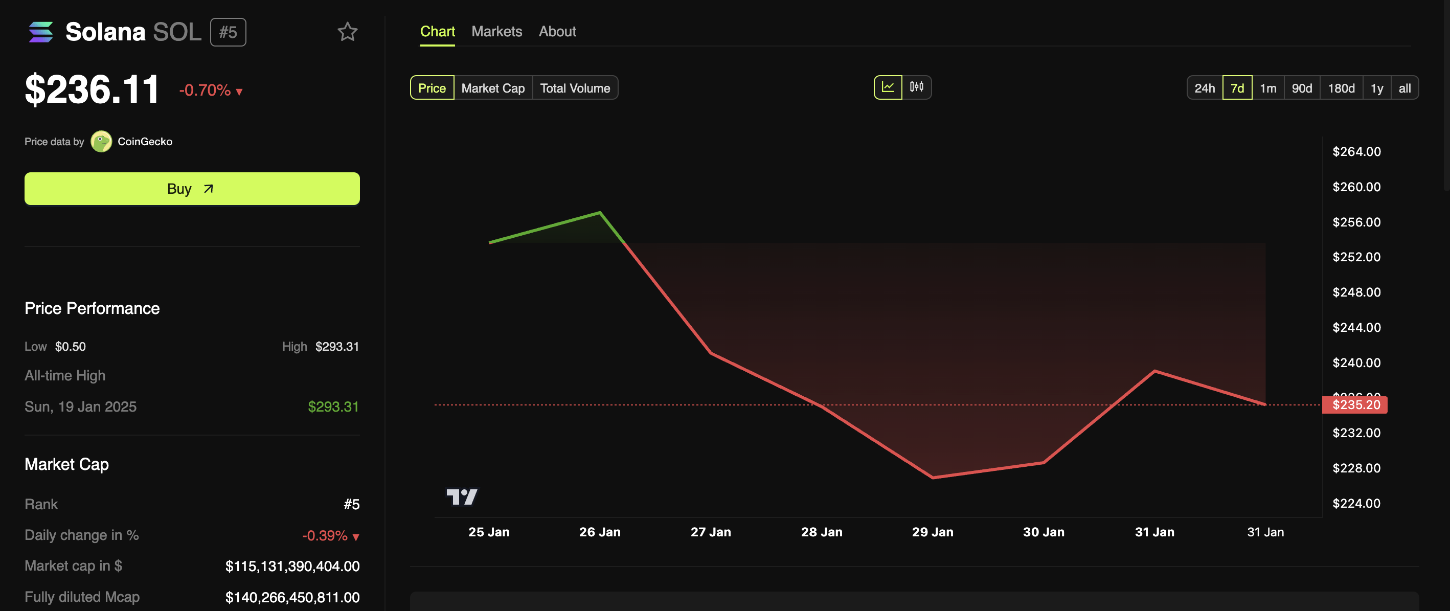 solana hedera coinbase futures