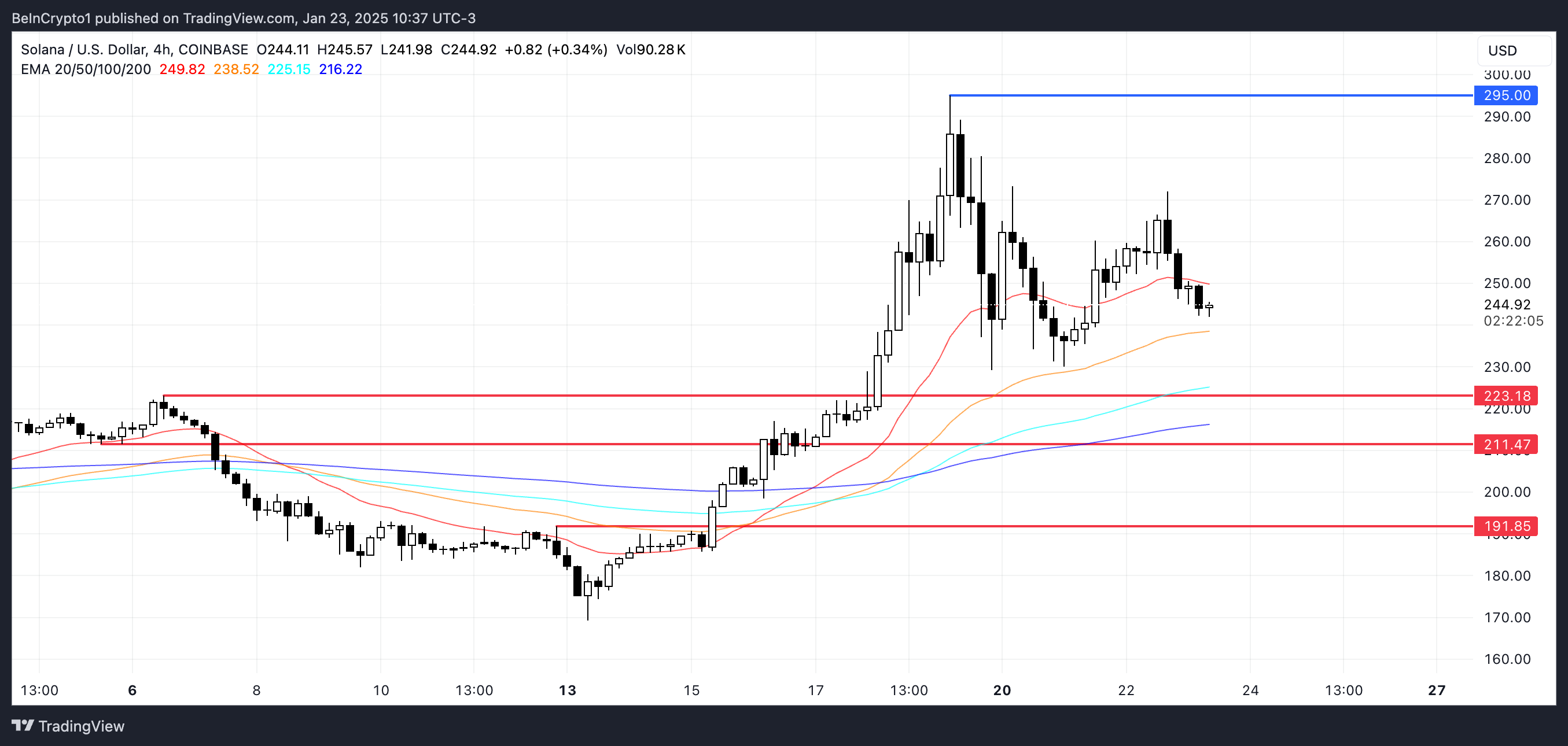 Analisis Harga SOL.