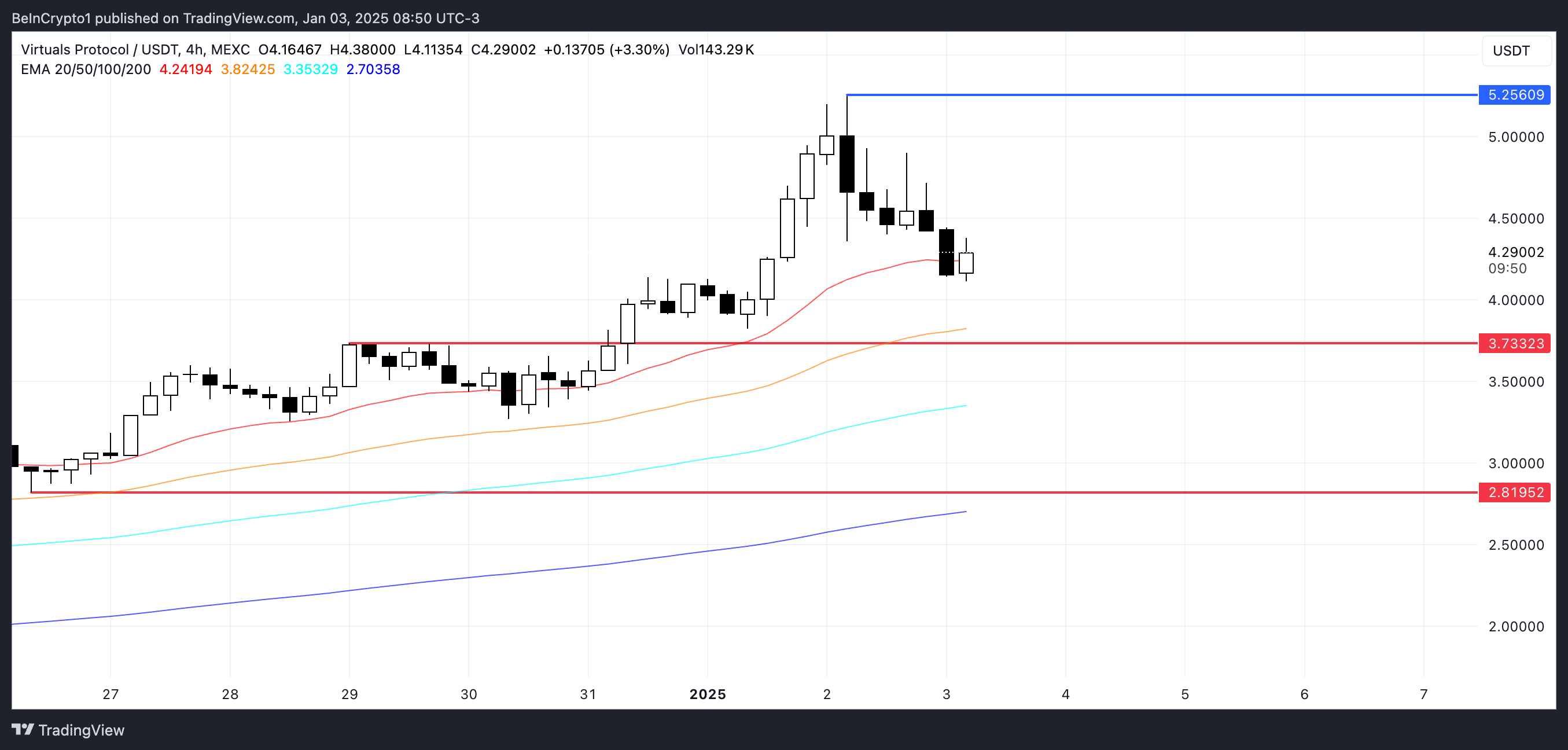 Analisis Harga VIRTUAL.